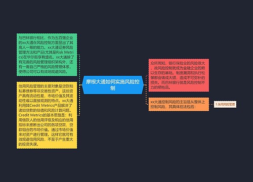 摩根大通如何实施风险控制