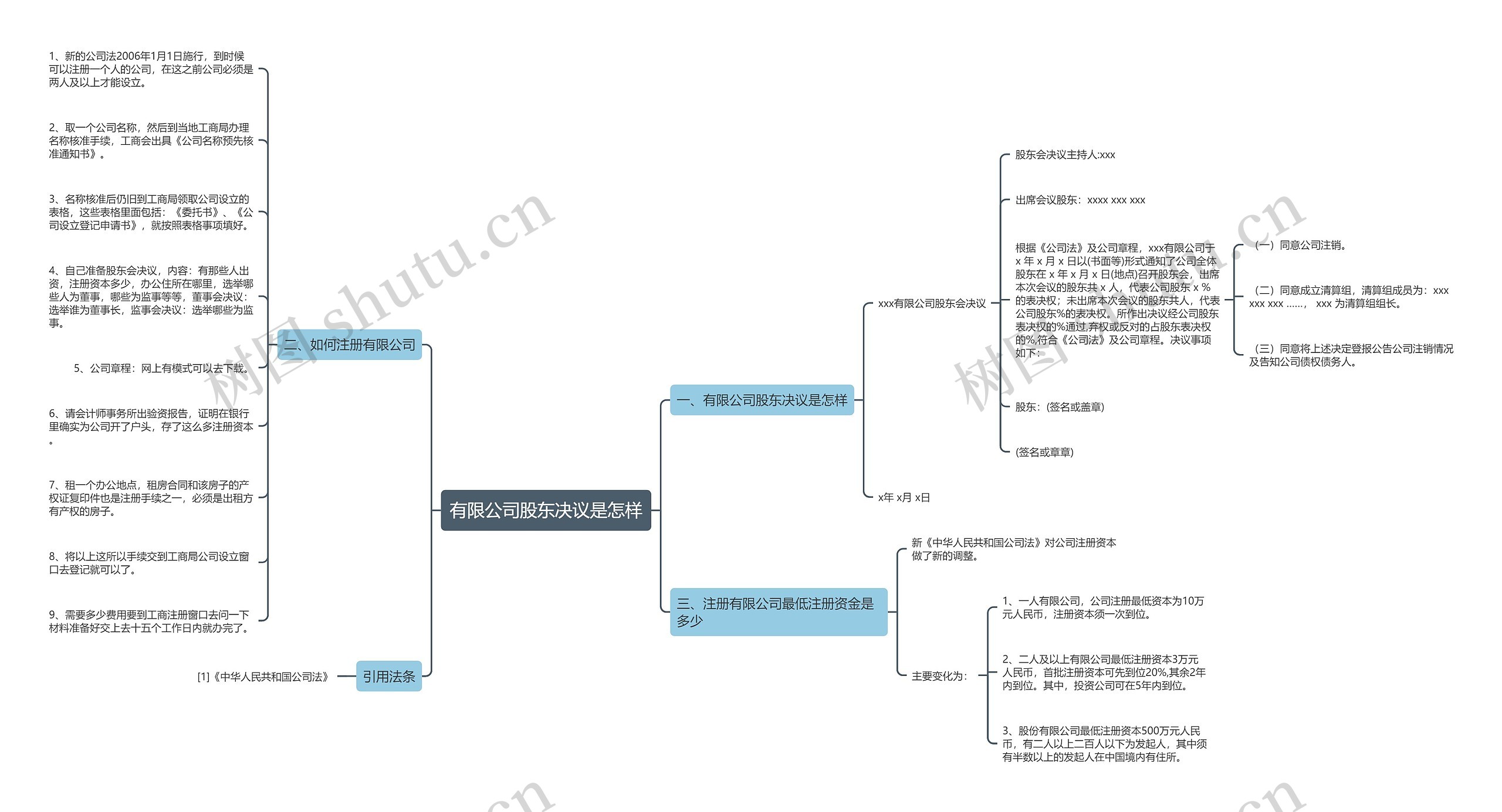 有限公司股东决议是怎样 有限公司股东决议是怎样