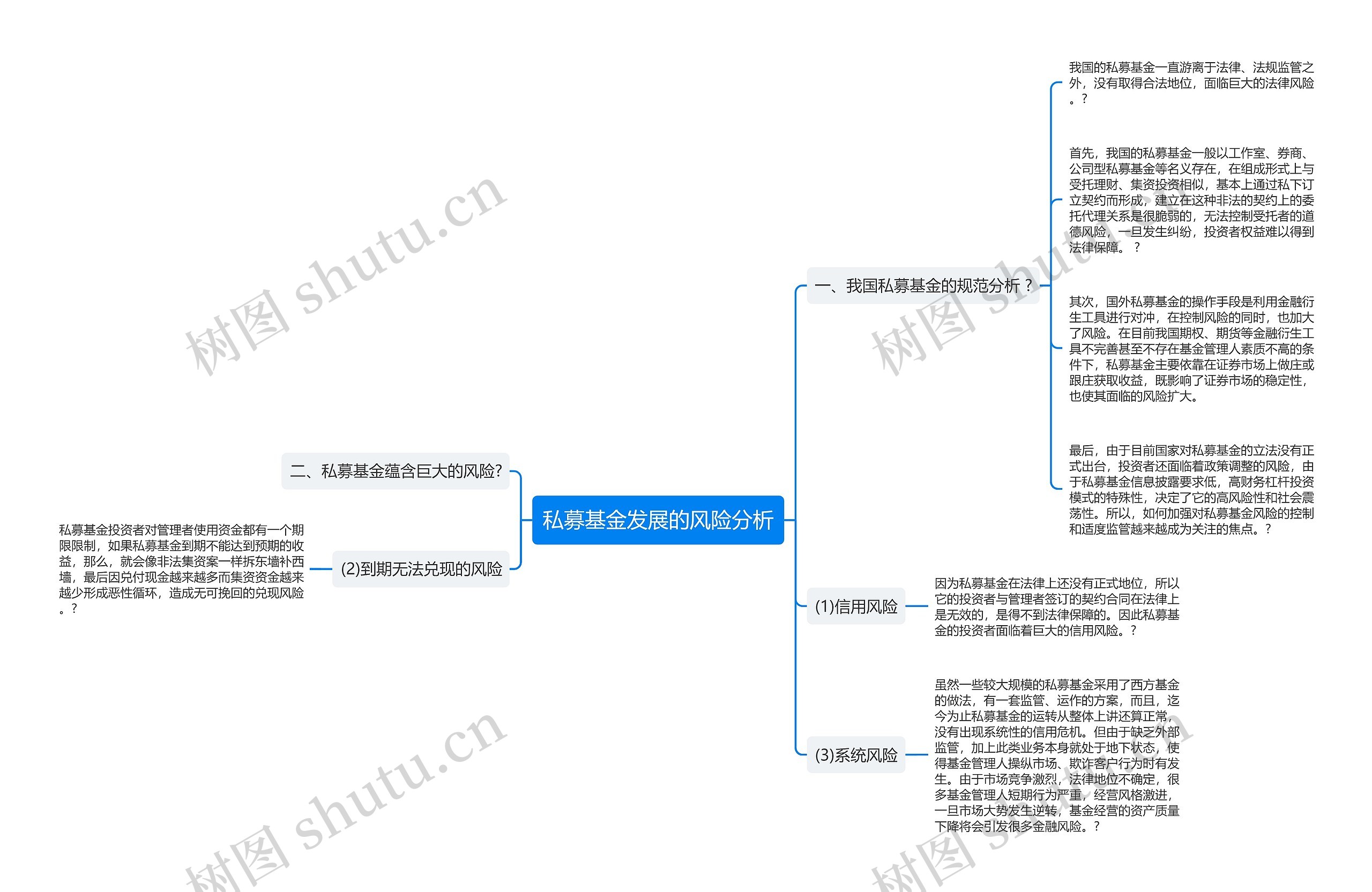 私募基金发展的风险分析思维导图