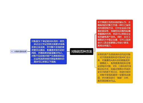 对账的五种方法