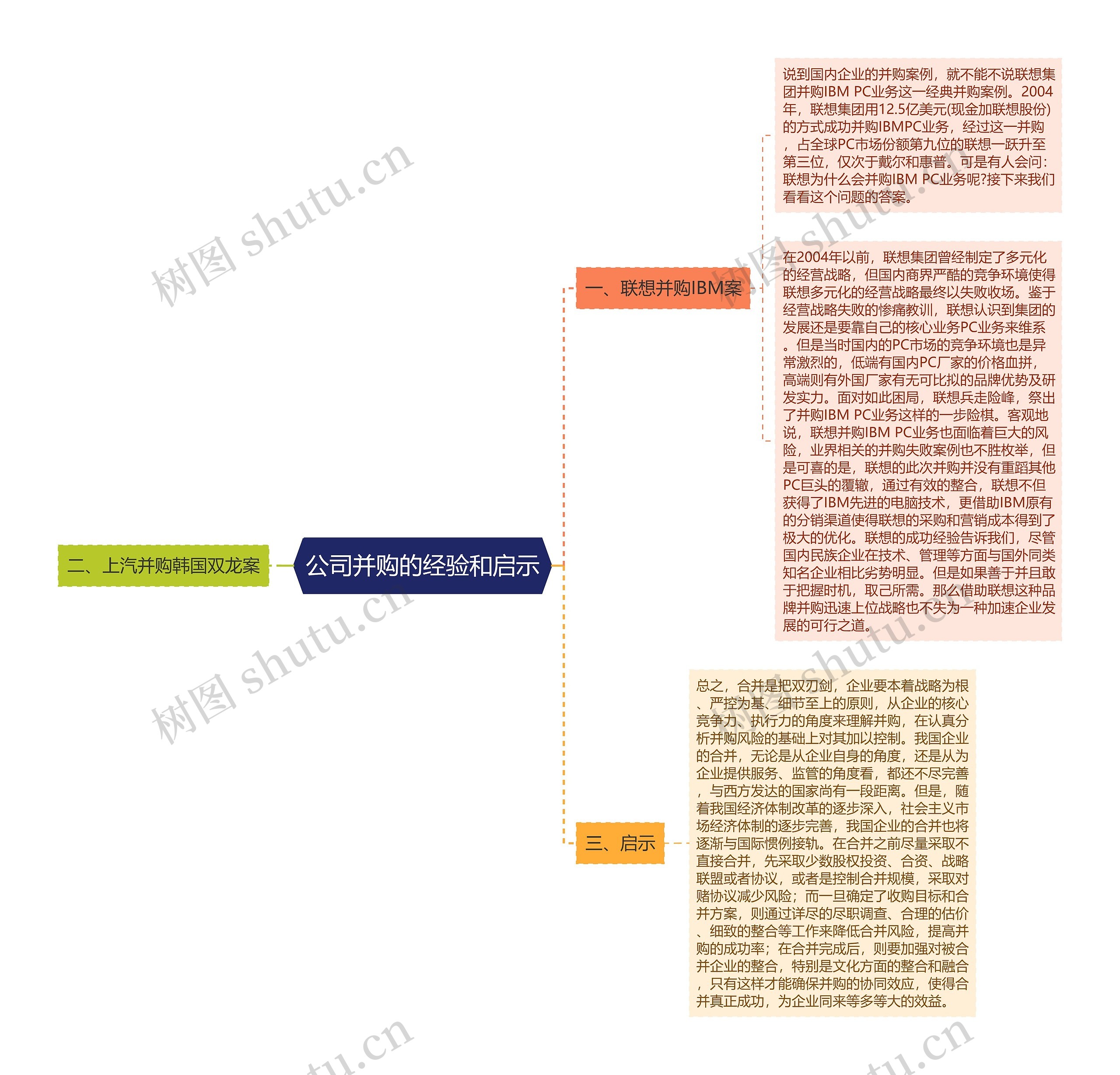 公司并购的经验和启示 公司并购的经验和启示