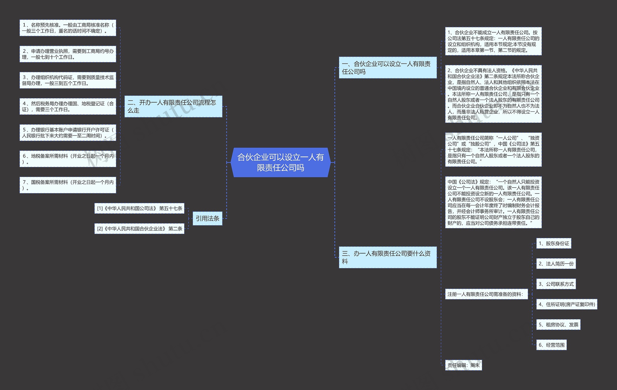 合伙企业可以设立一人有限责任公司吗思维导图