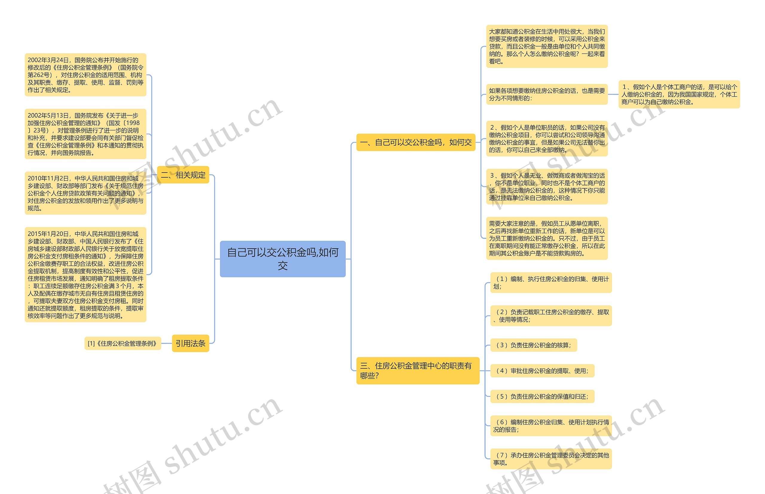 自己可以交公积金吗,如何交思维导图