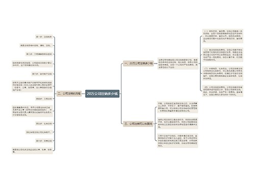 20万公司注销多少钱