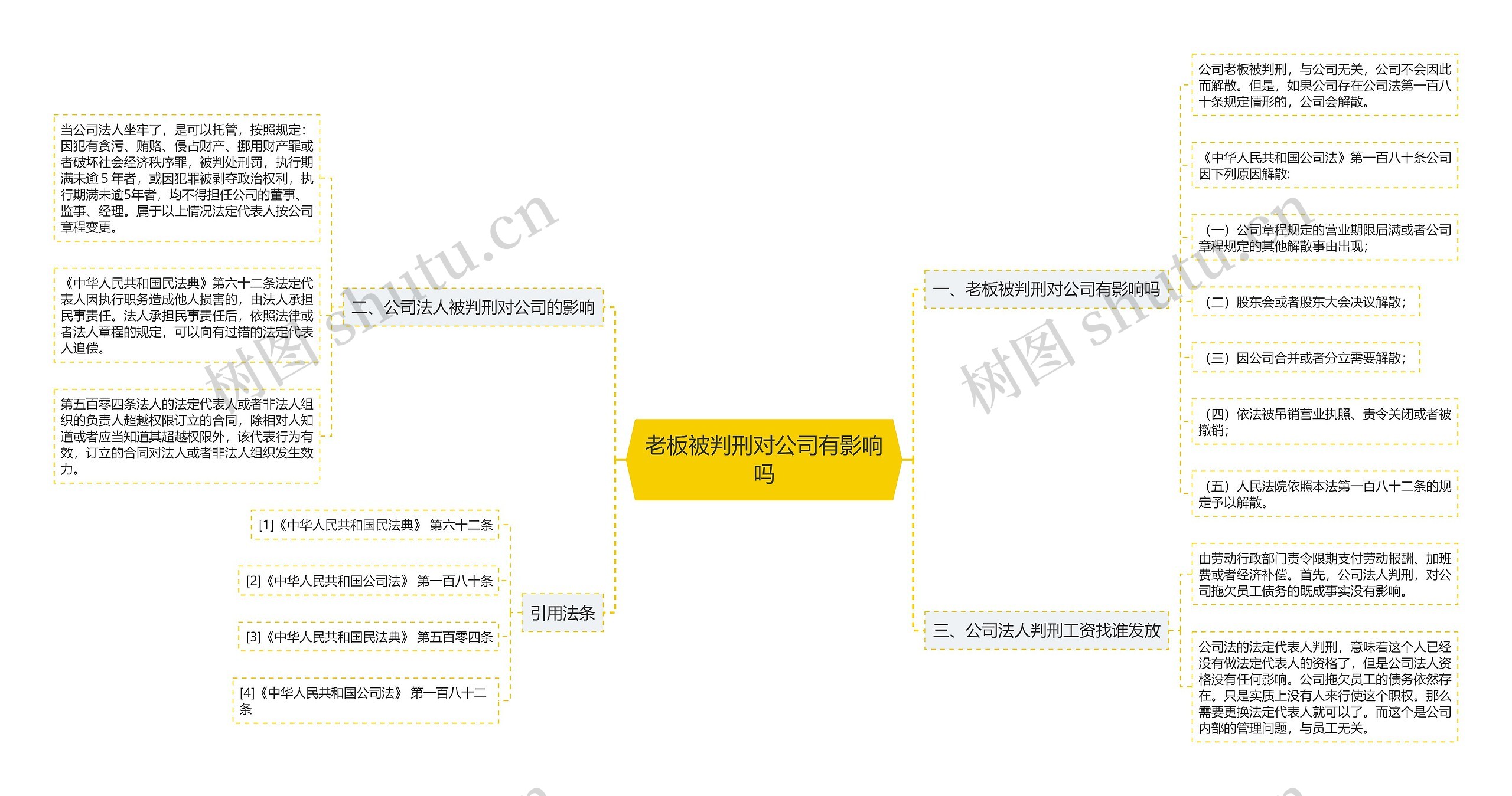 老板被判刑对公司有影响吗思维导图