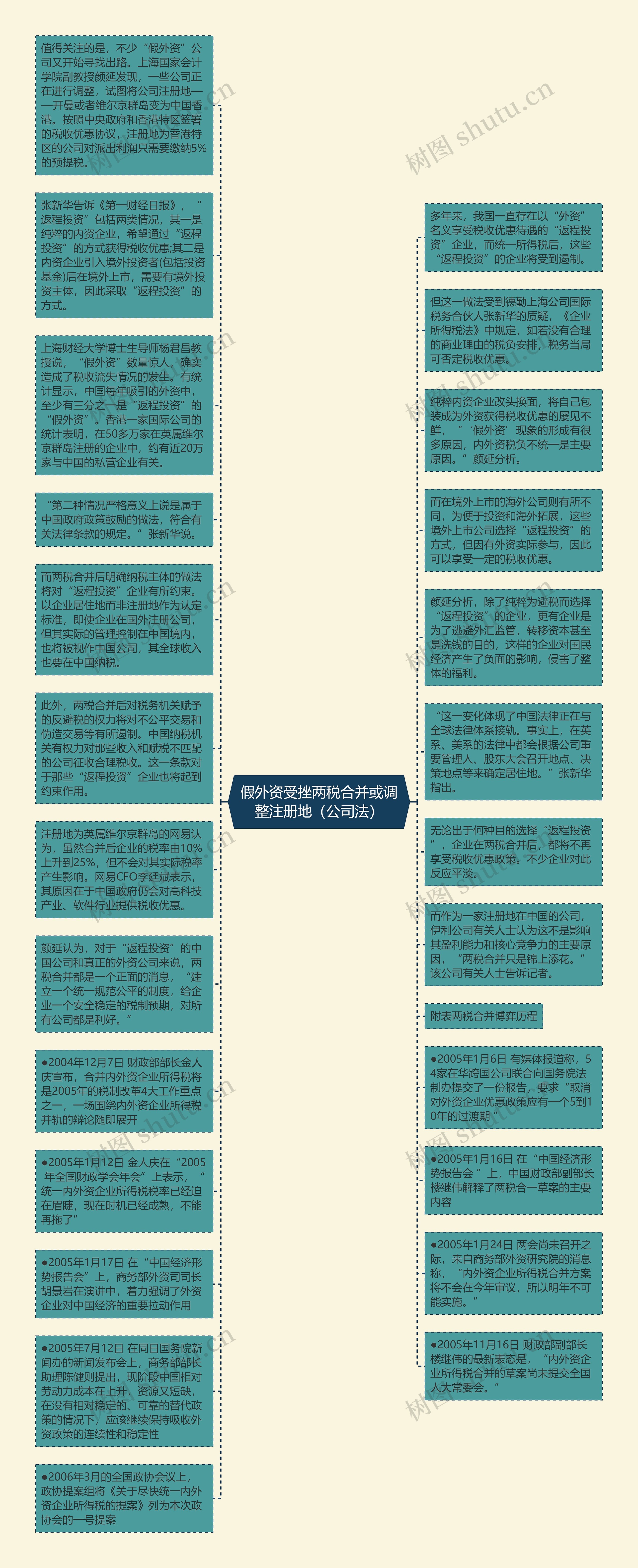 假外资受挫两税合并或调整注册地（公司法）