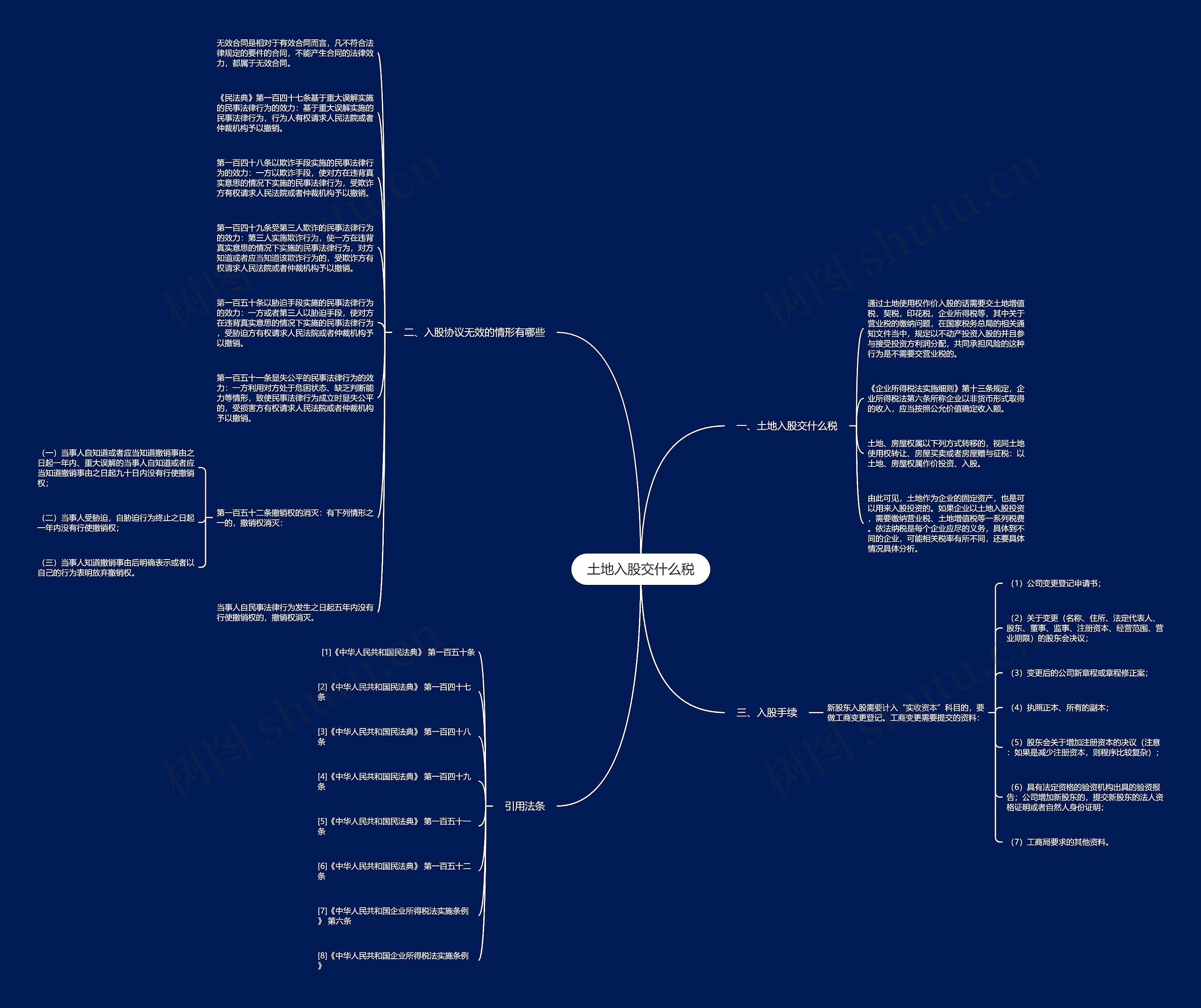 土地入股交什么税思维导图