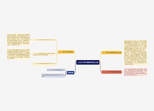 上市公司年报时间怎么查