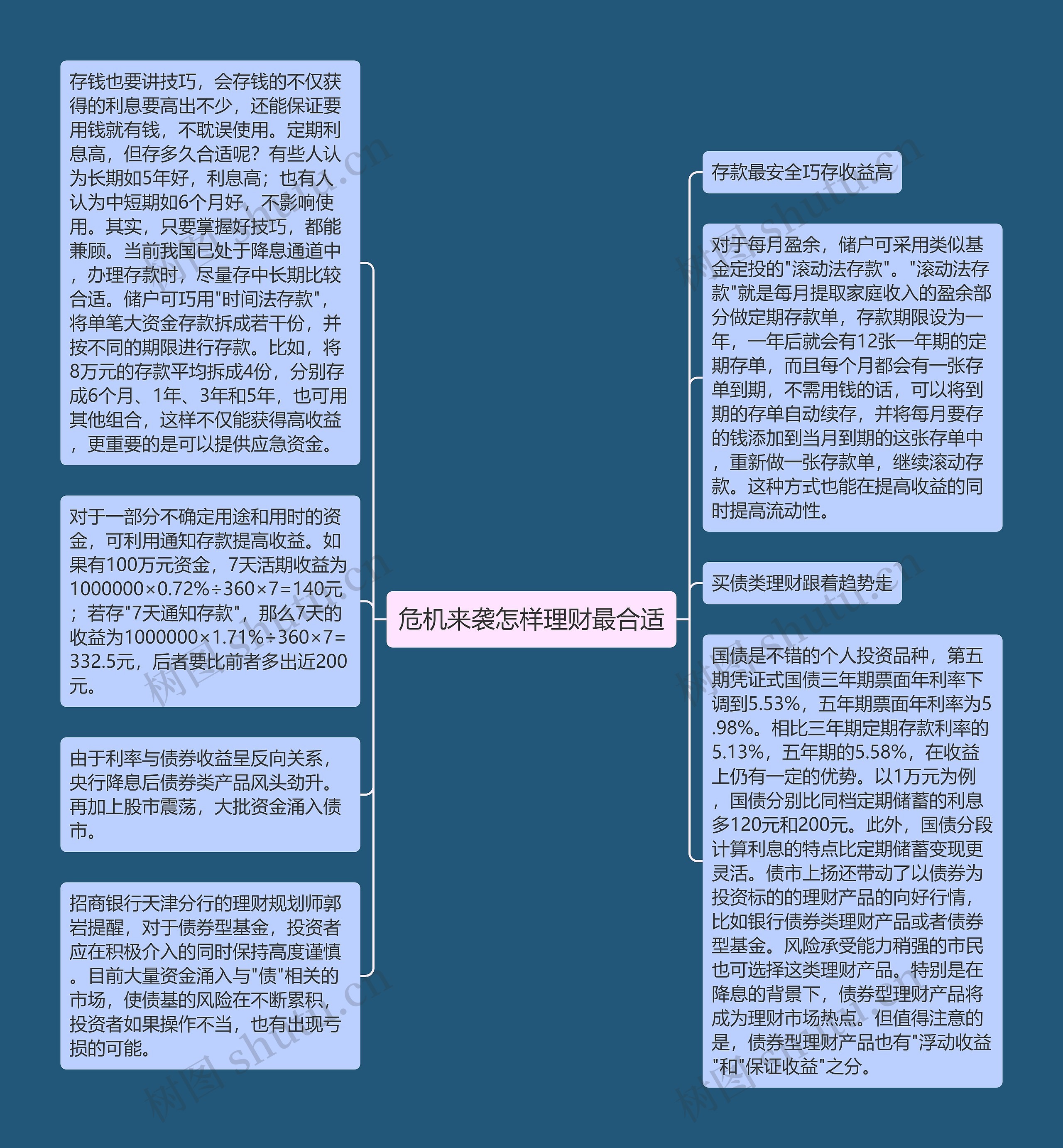 危机来袭怎样理财最合适