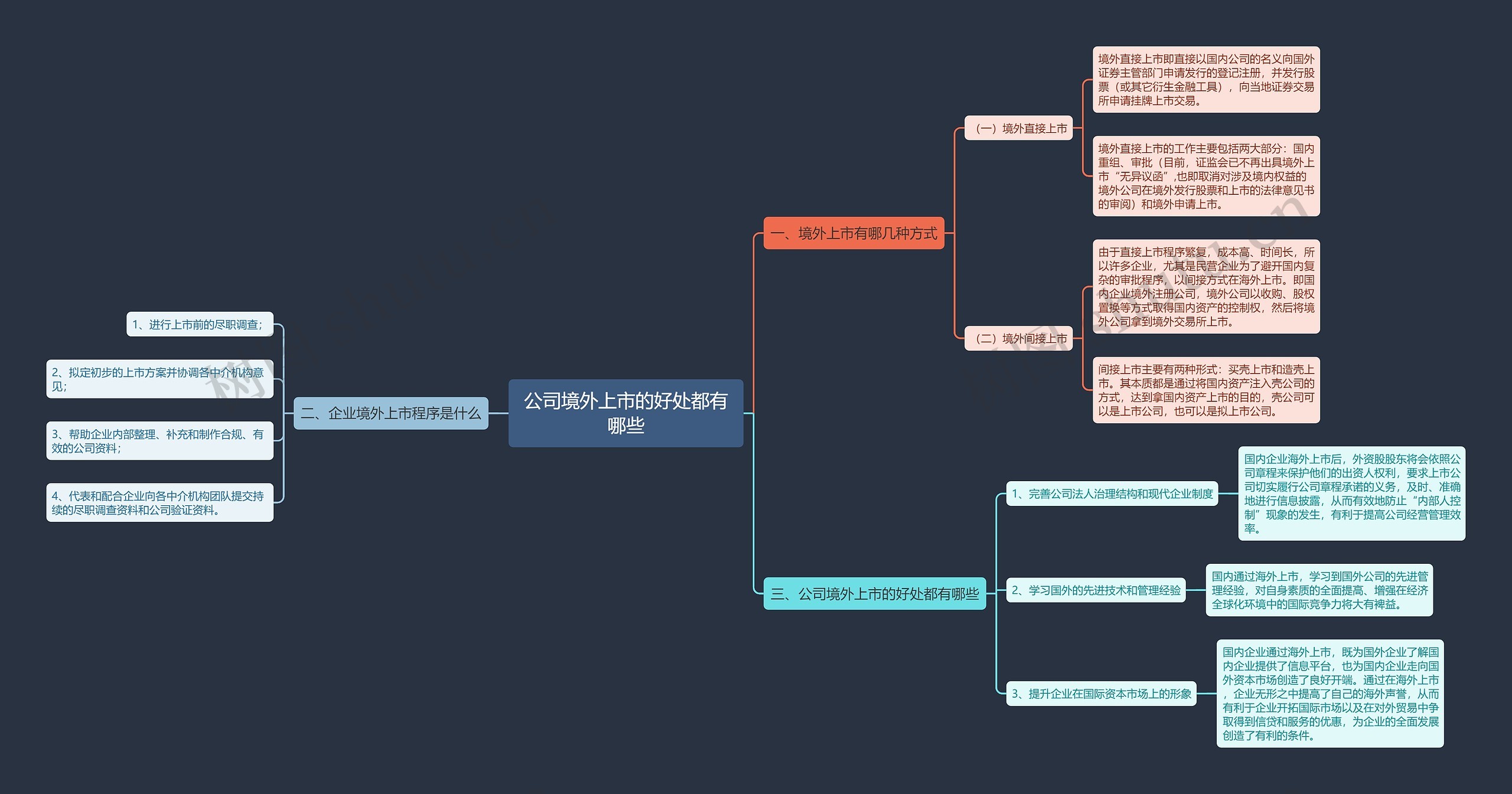 公司境外上市的好处都有哪些思维导图
