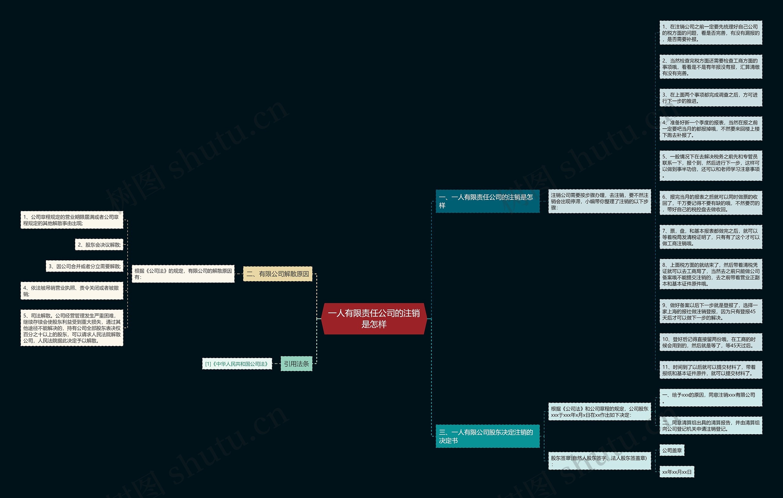 一人有限责任公司的注销是怎样思维导图