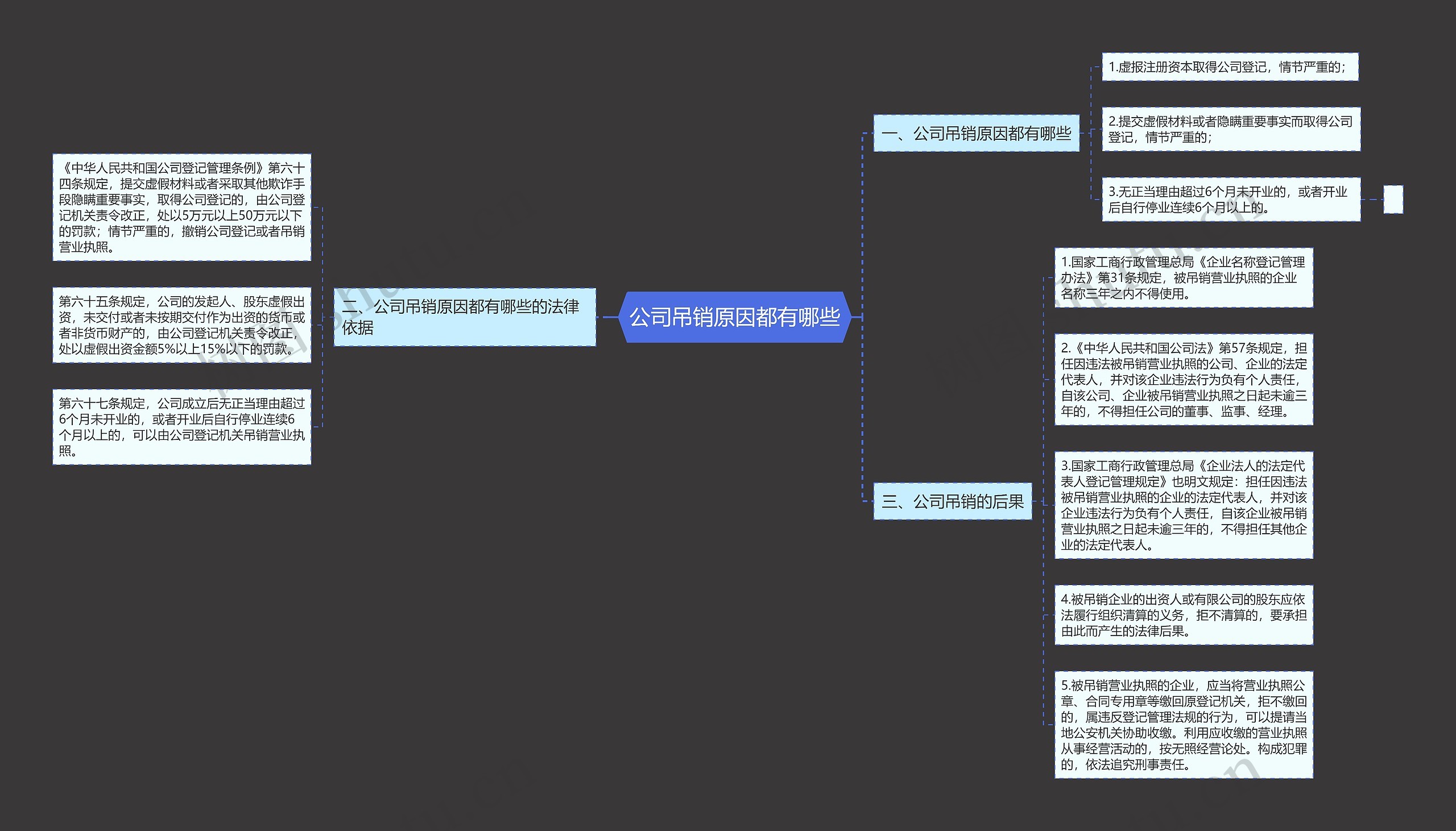 公司吊销原因都有哪些思维导图