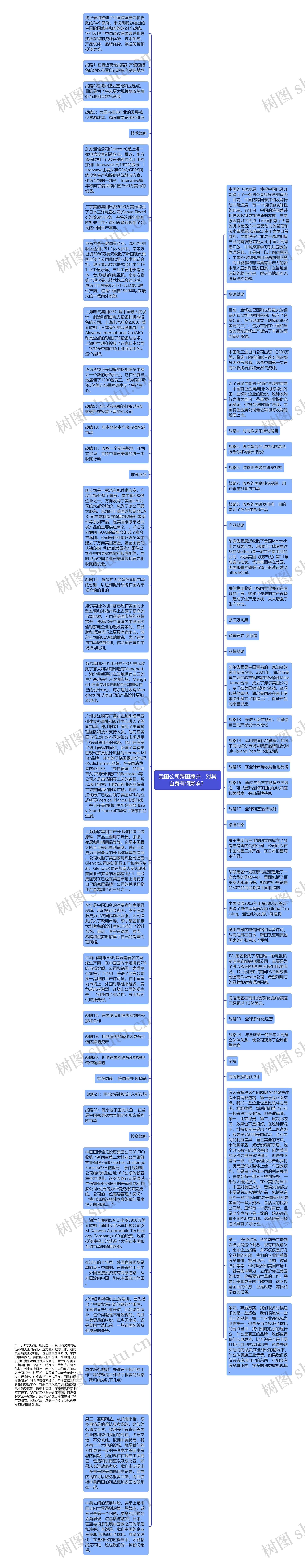 我国公司跨国兼并，对其自身有何影响？思维导图