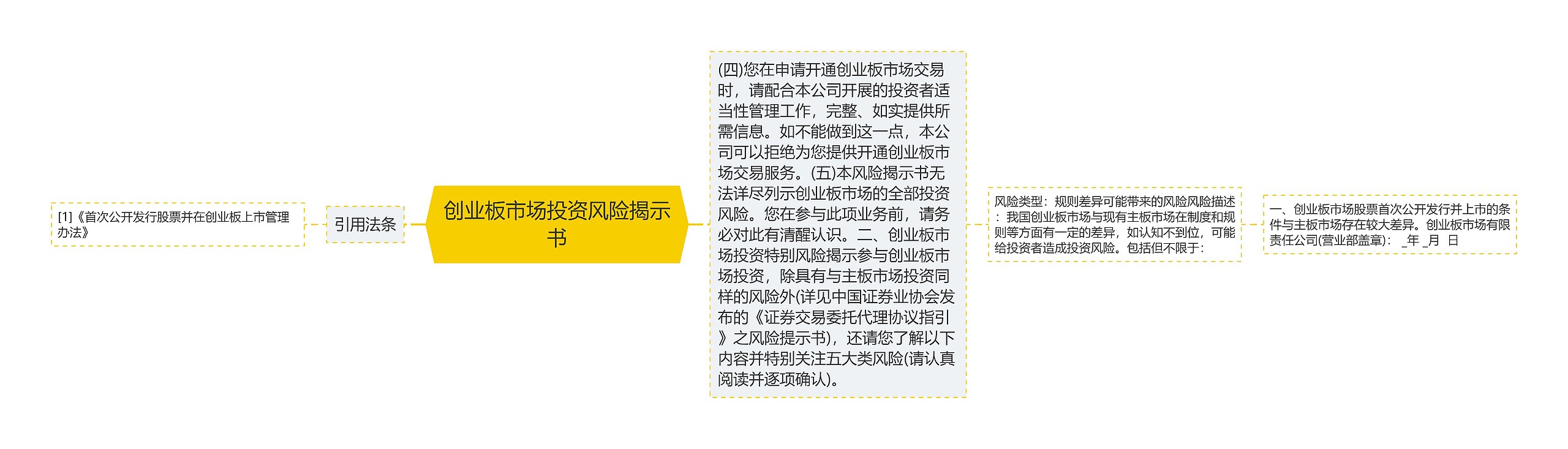 创业板市场投资风险揭示书 创业板市场投资风险揭示书