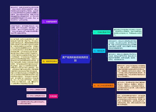 资产收购和股权收购的区别