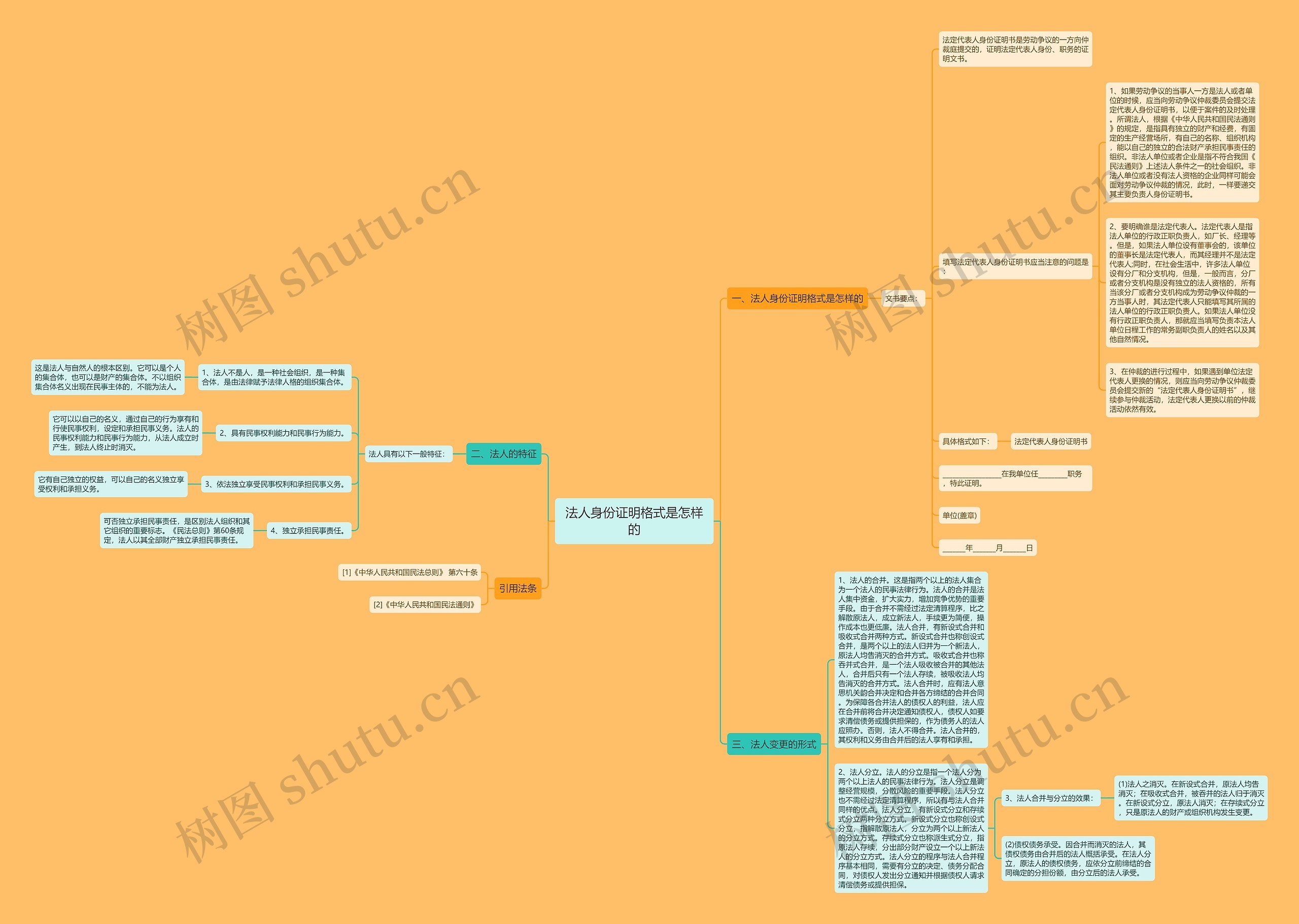 法人身份证明格式是怎样的思维导图