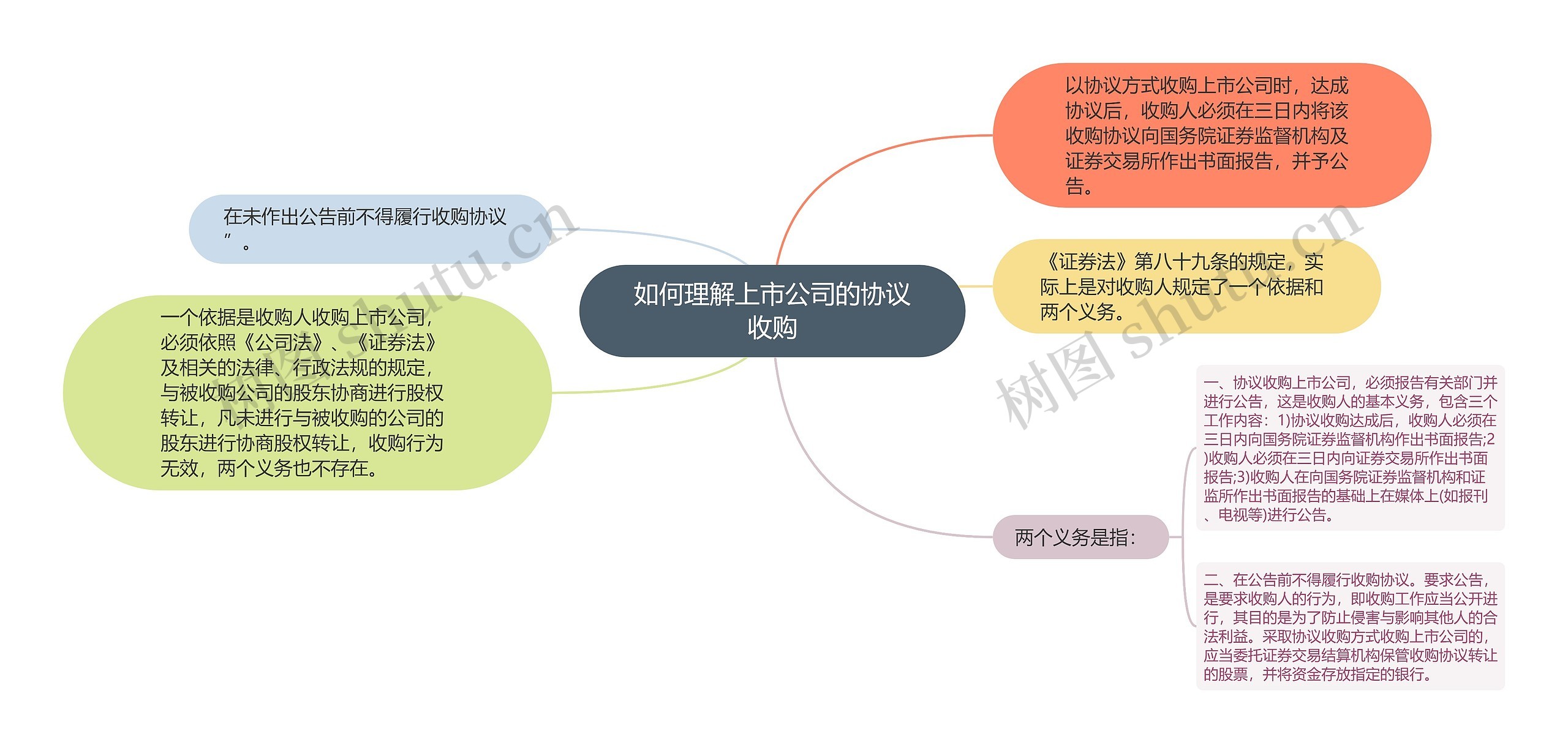 如何理解上市公司的协议收购