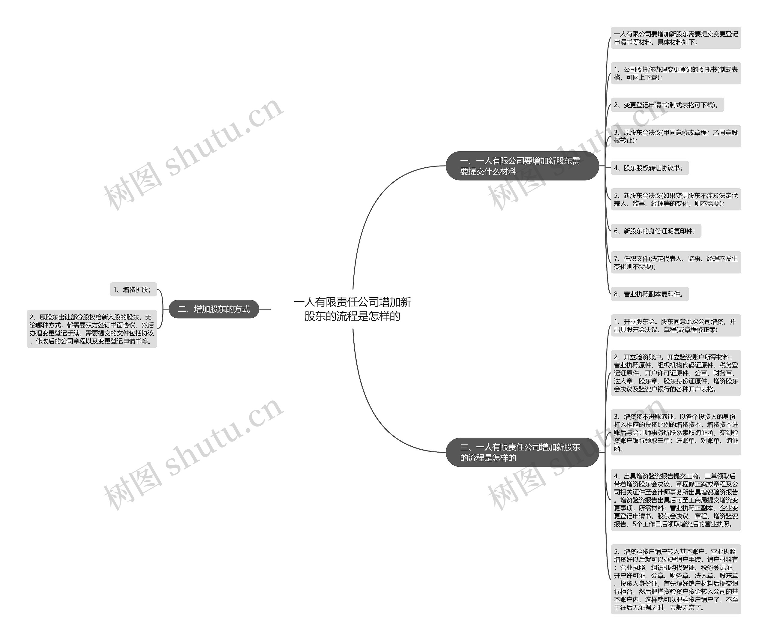 一人有限责任公司增加新股东的流程是怎样的