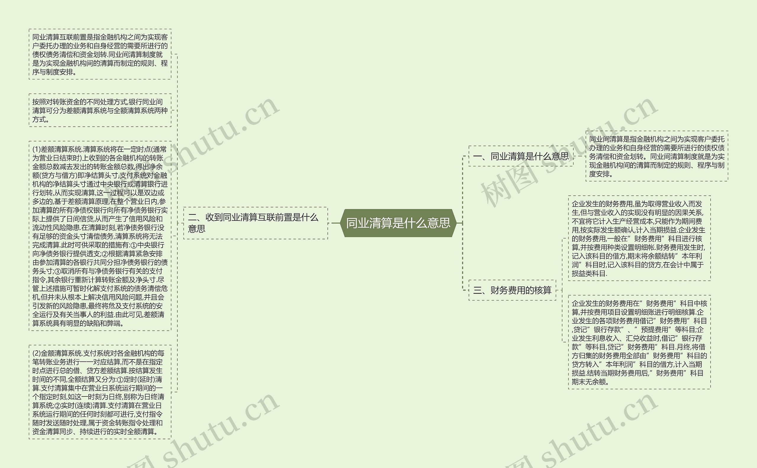 同业清算是什么意思