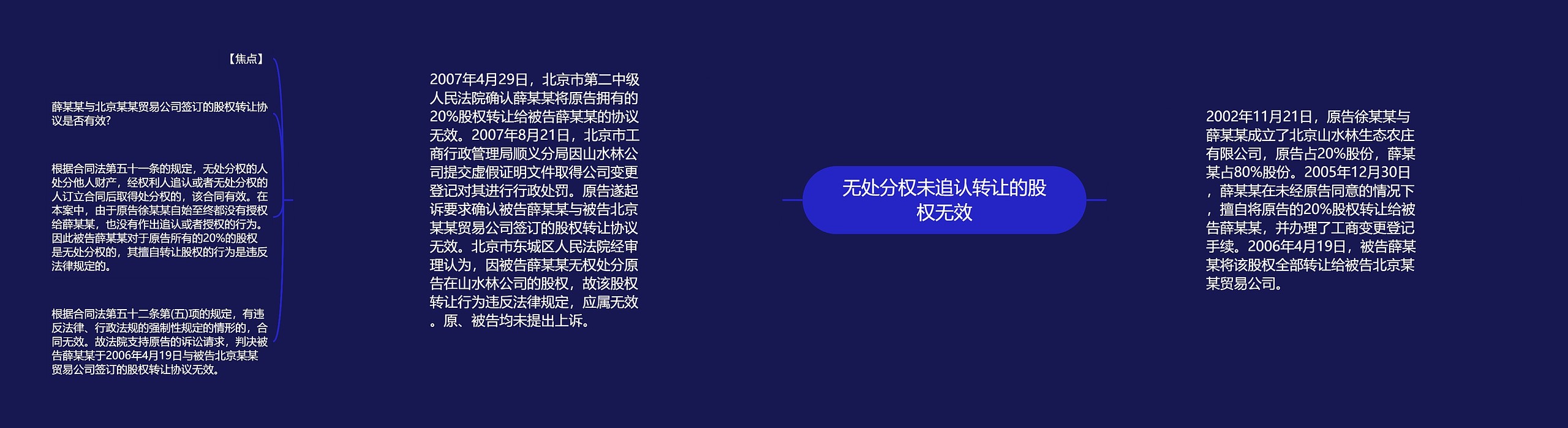 无处分权未追认转让的股权无效思维导图