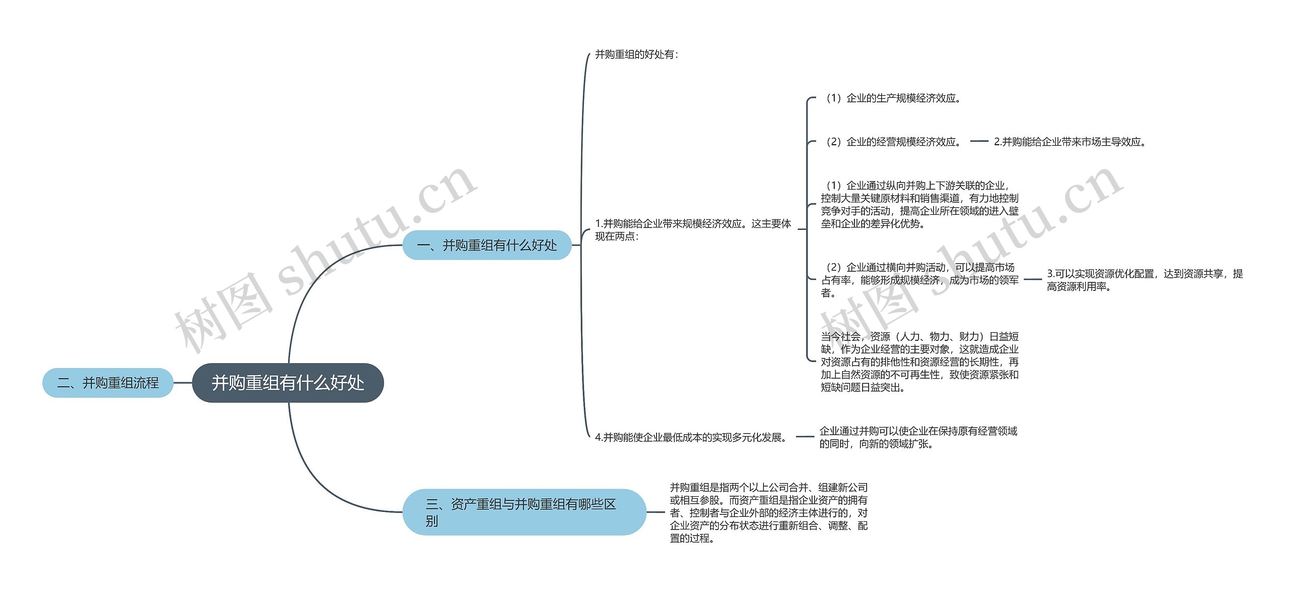 并购重组有什么好处思维导图