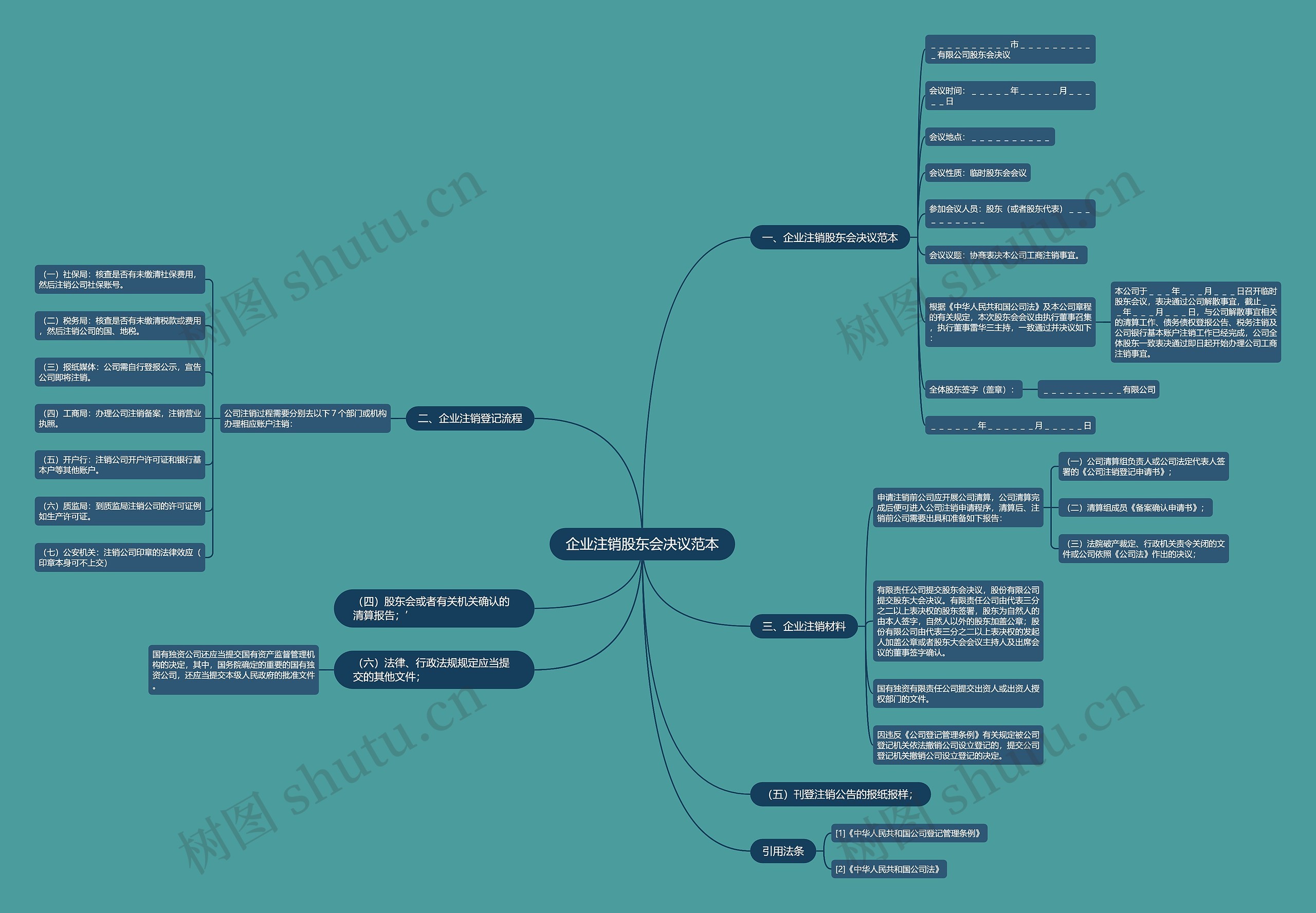 企业注销股东会决议范本思维导图