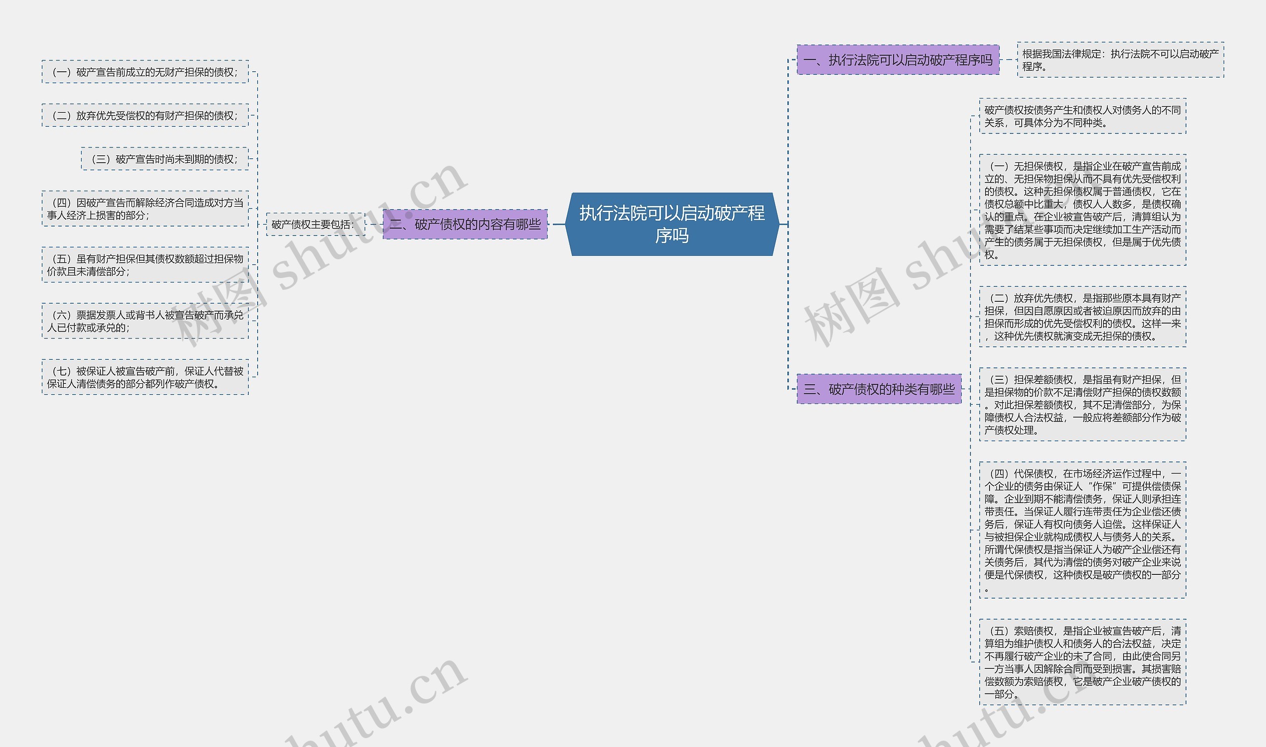 执行法院可以启动破产程序吗思维导图