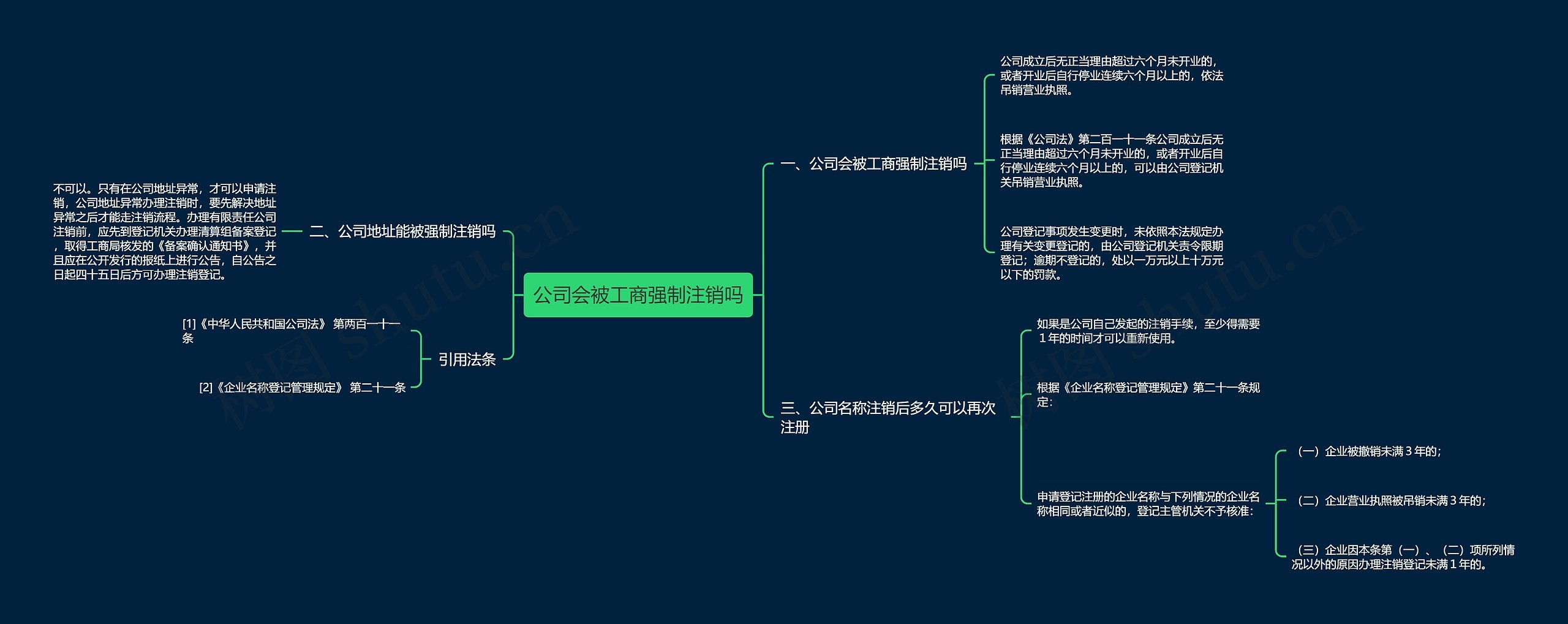 公司会被工商强制注销吗思维导图