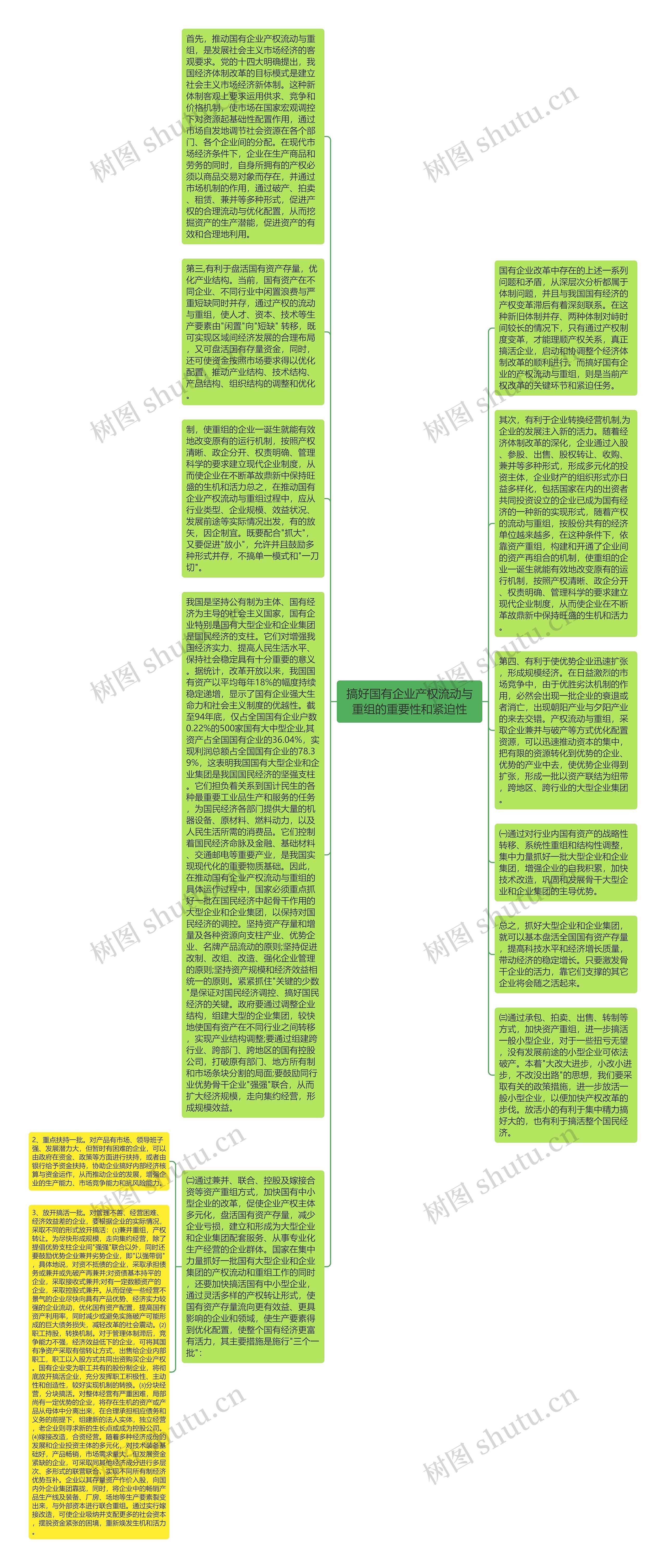 搞好国有企业产权流动与重组的重要性和紧迫性