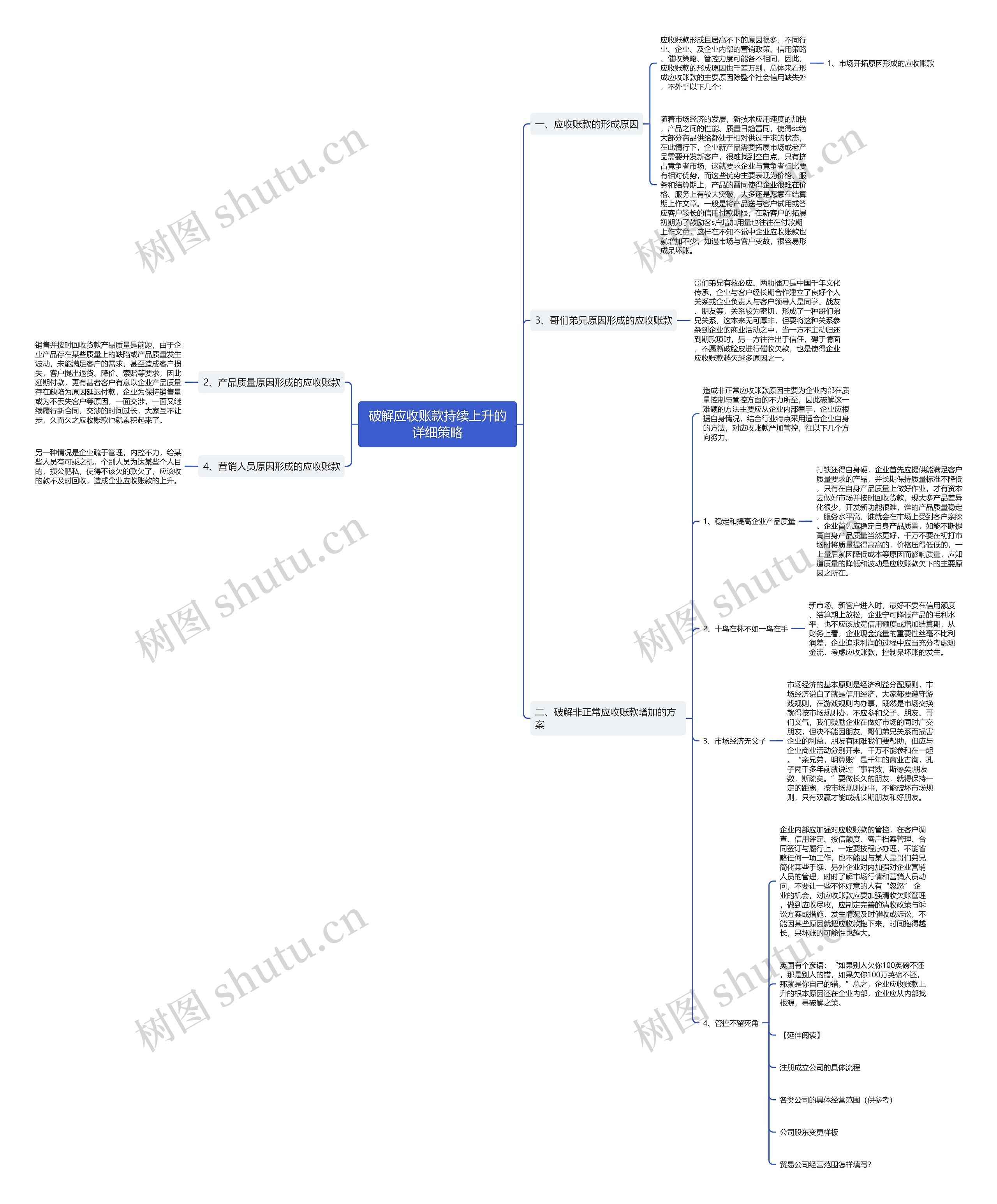 破解应收账款持续上升的详细策略思维导图