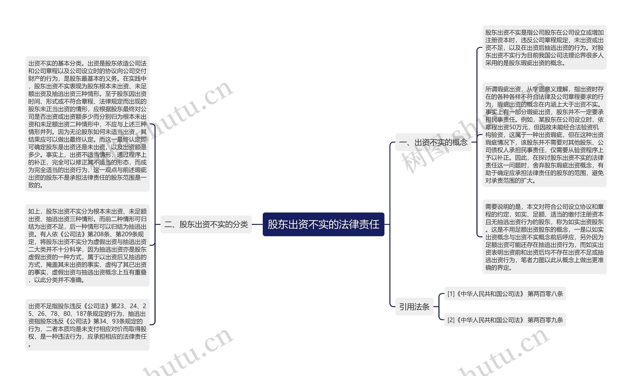 股东出资不实的法律责任