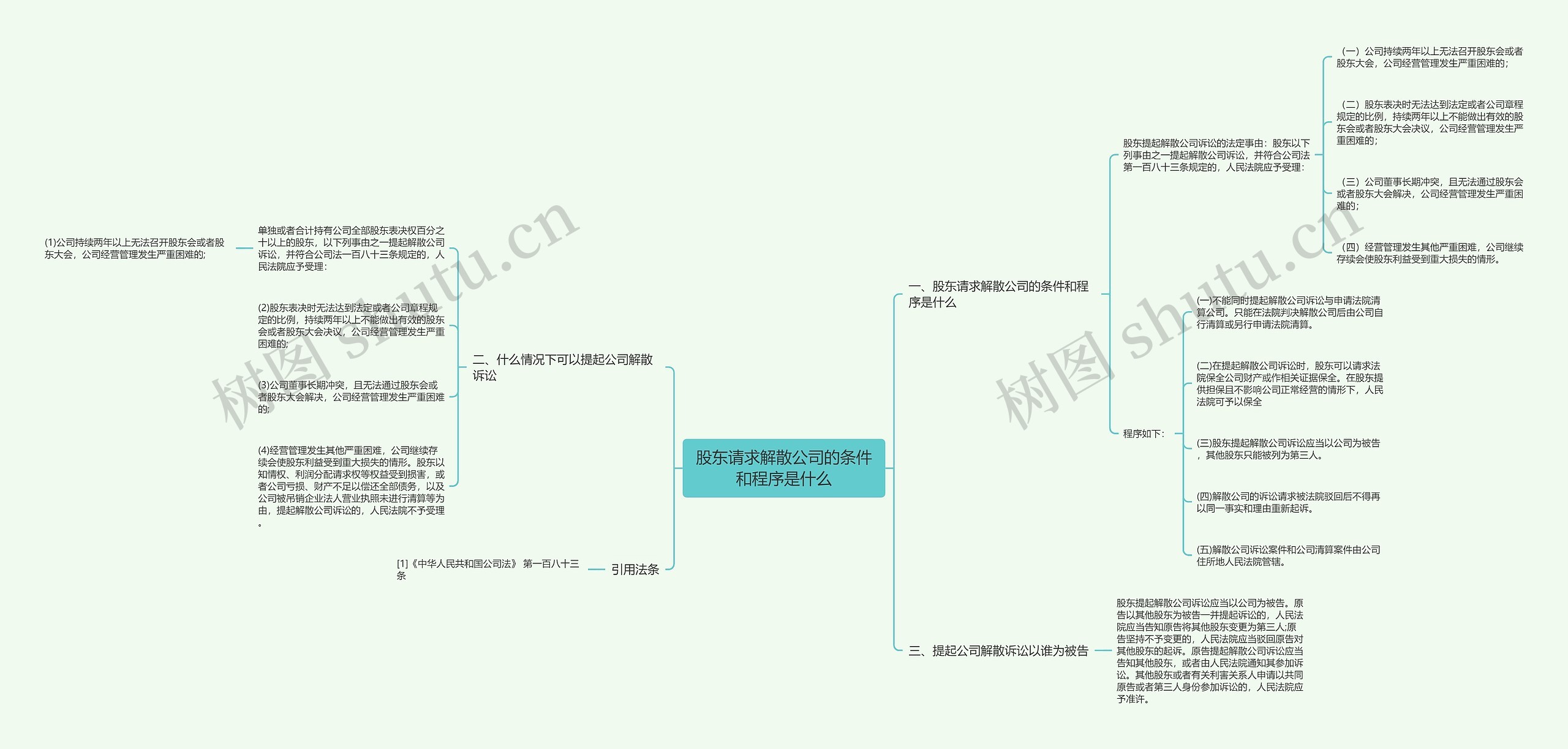 股东请求解散公司的条件和程序是什么