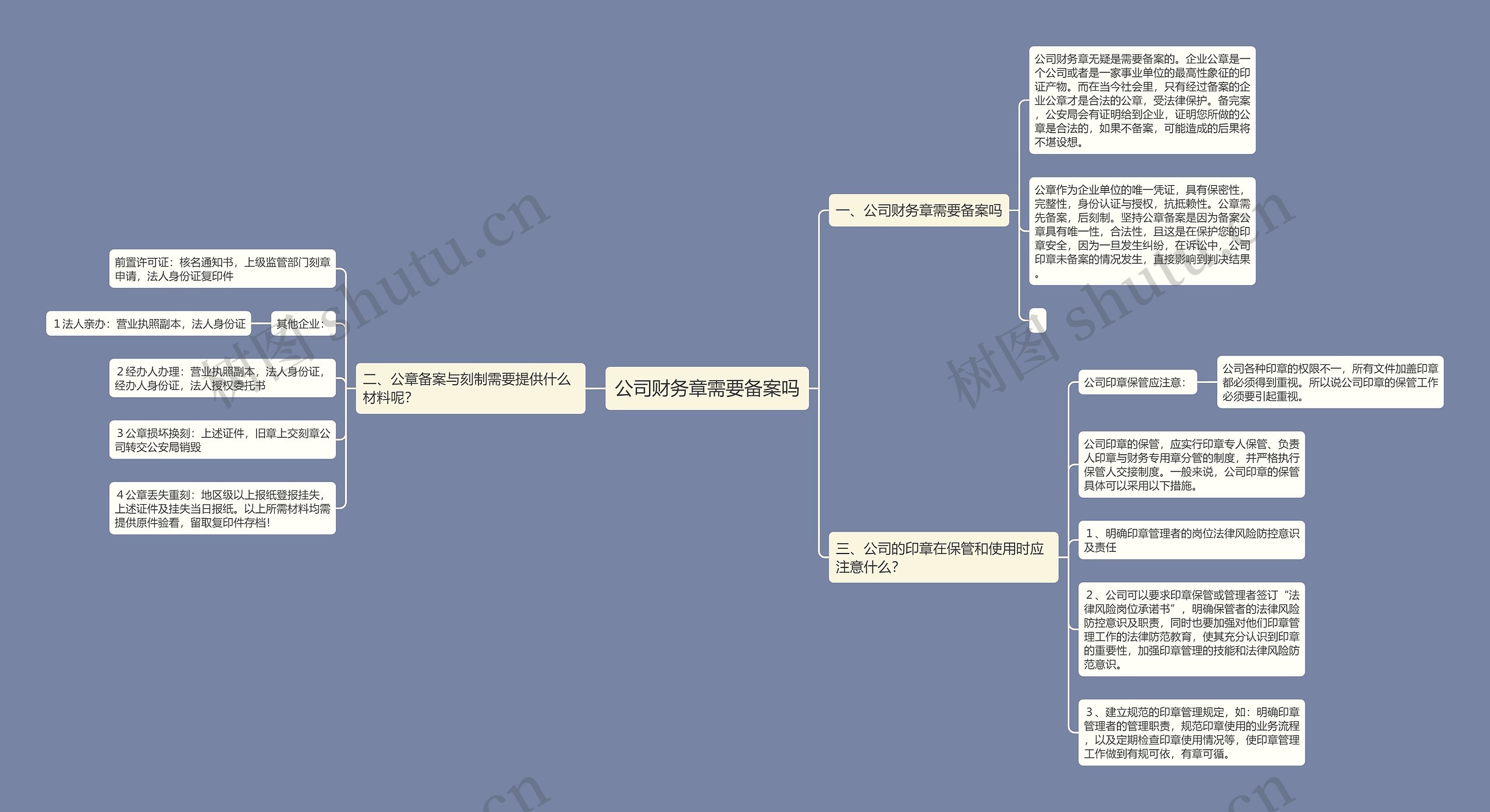 公司财务章需要备案吗