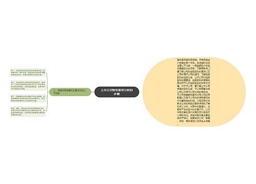 上市公司财务报表分析的步骤