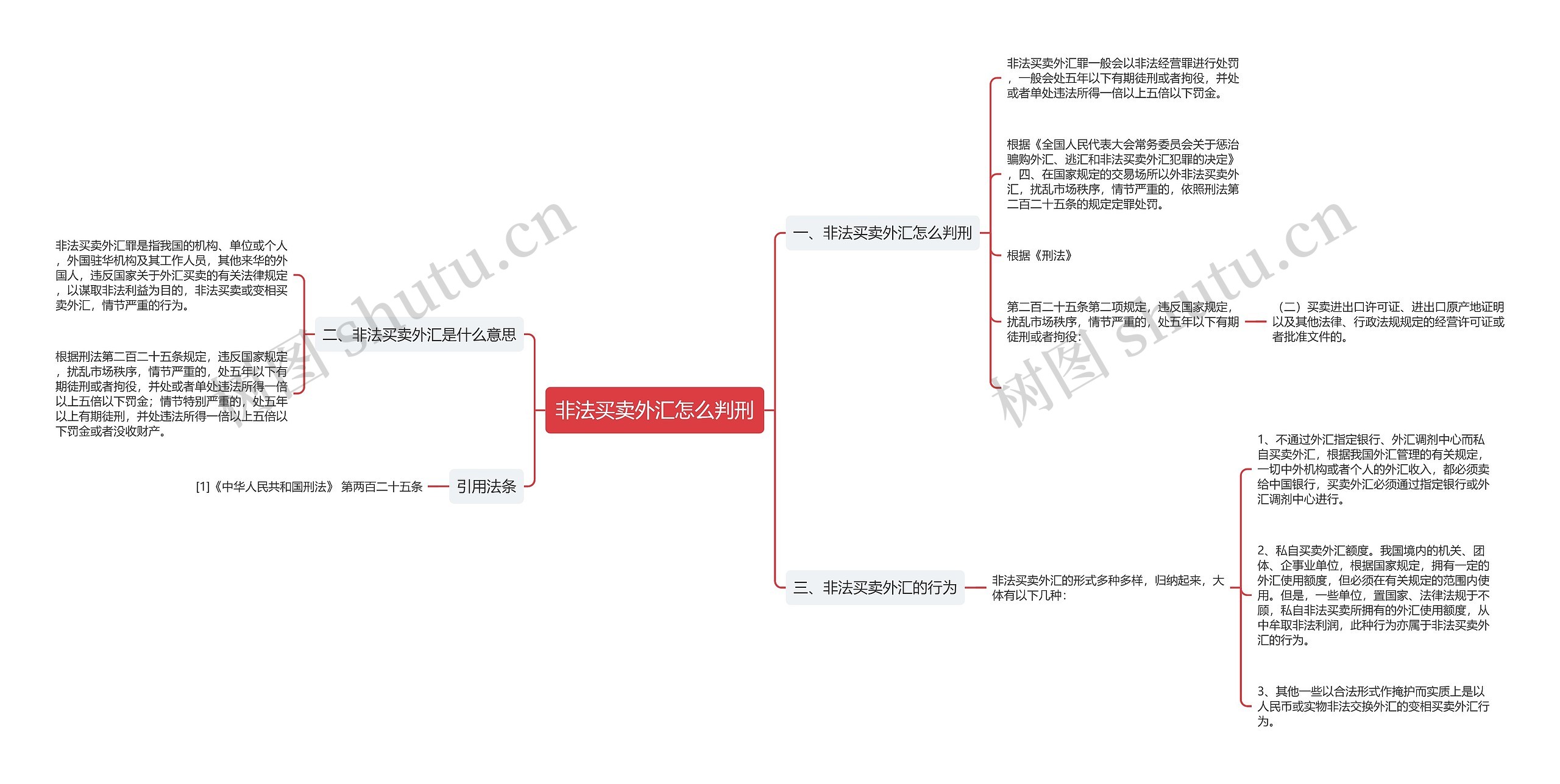 非法买卖外汇怎么判刑思维导图