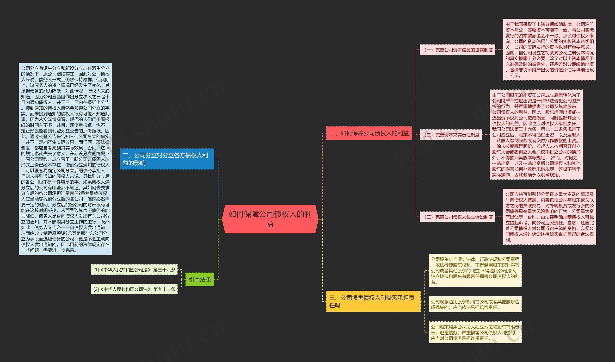 如何保障公司债权人的利益思维导图