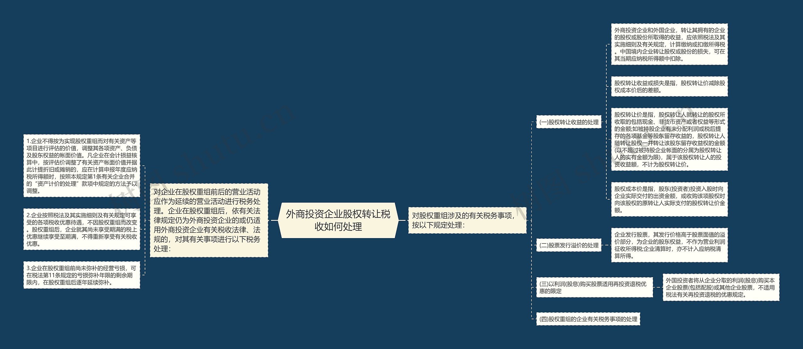 外商投资企业股权转让税收如何处理