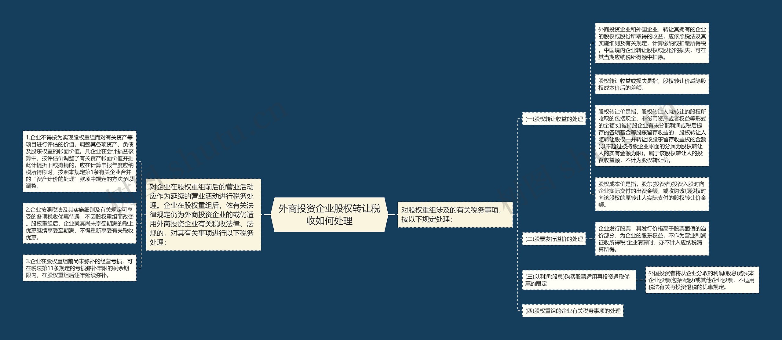 外商投资企业股权转让税收如何处理思维导图