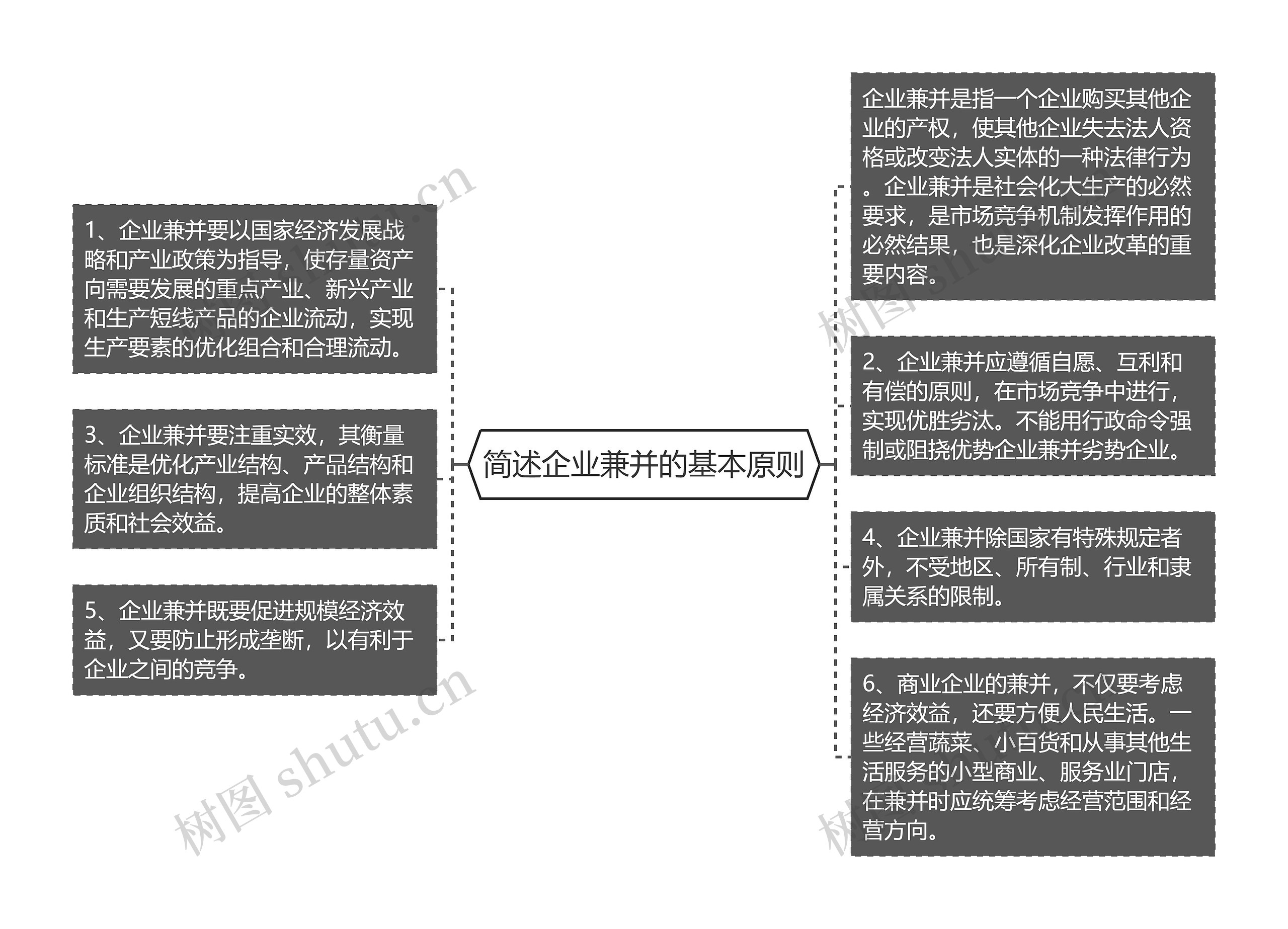 简述企业兼并的基本原则思维导图