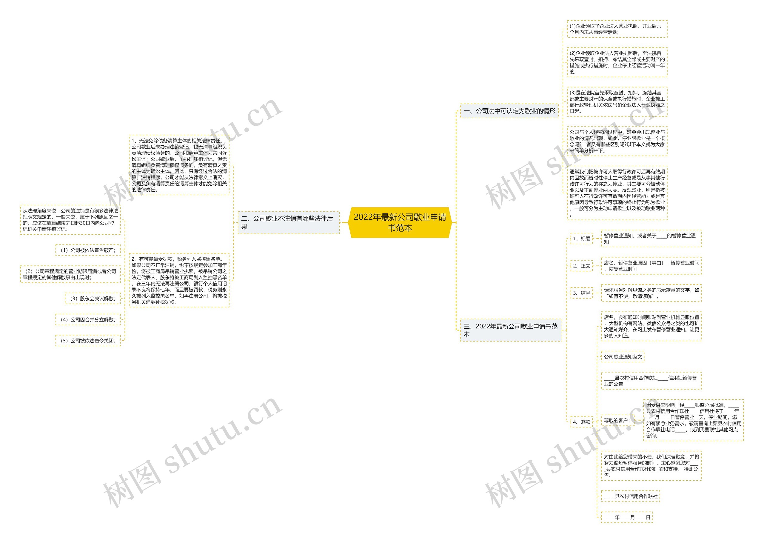 2022年最新公司歇业申请书范本 2022年最新公司歇业申请书范本