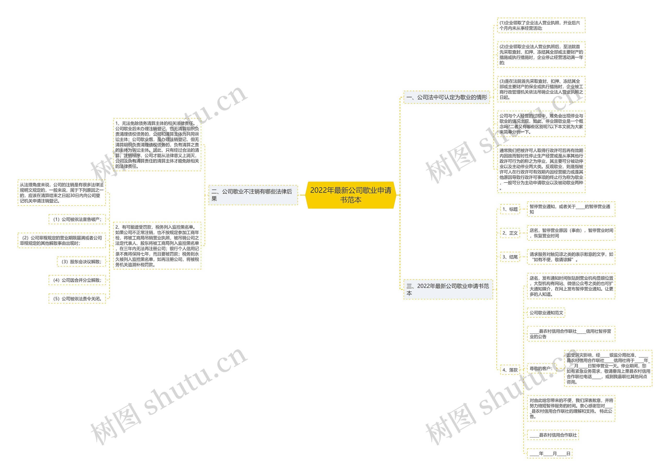2022年最新公司歇业申请书范本思维导图