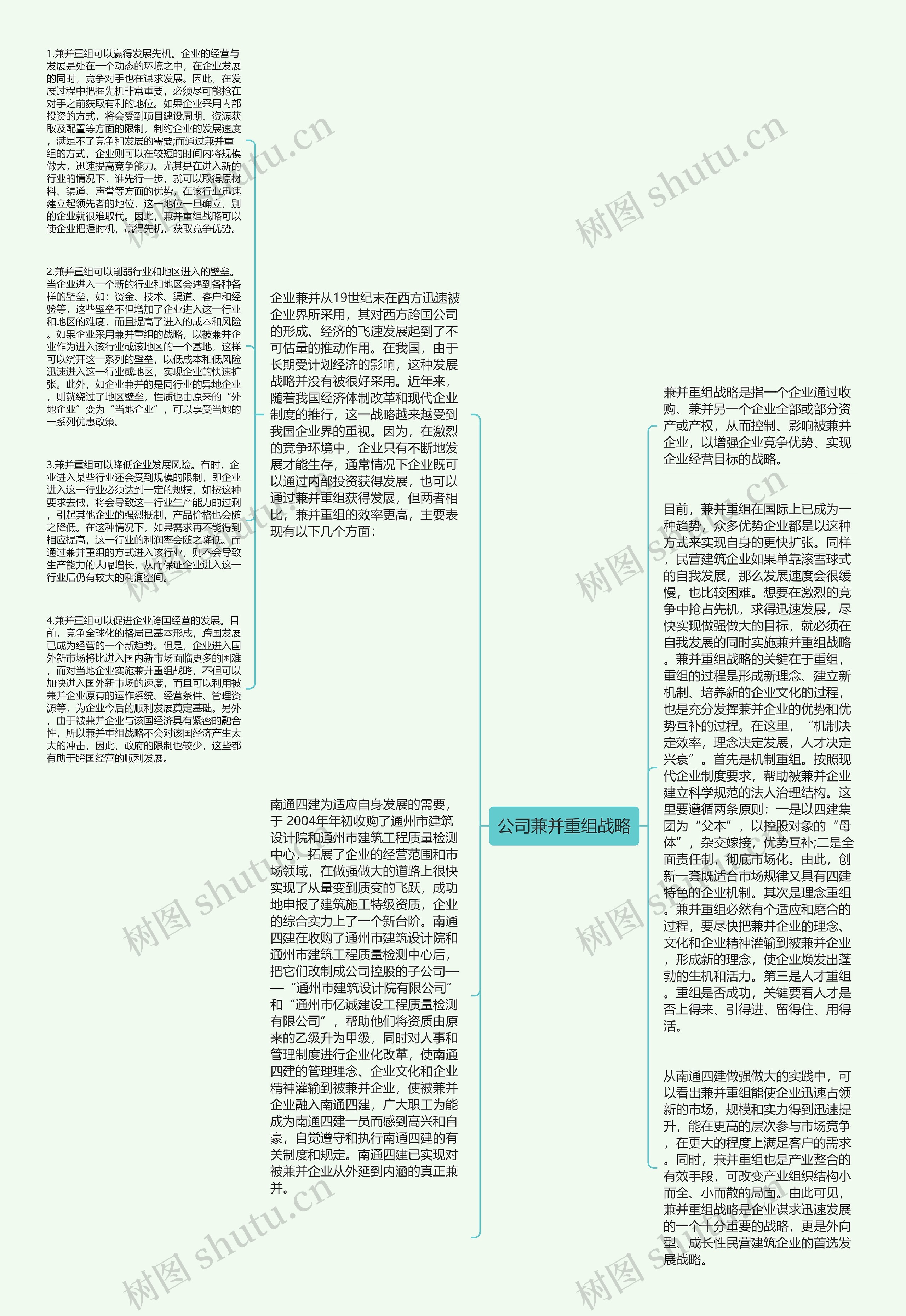 公司兼并重组战略