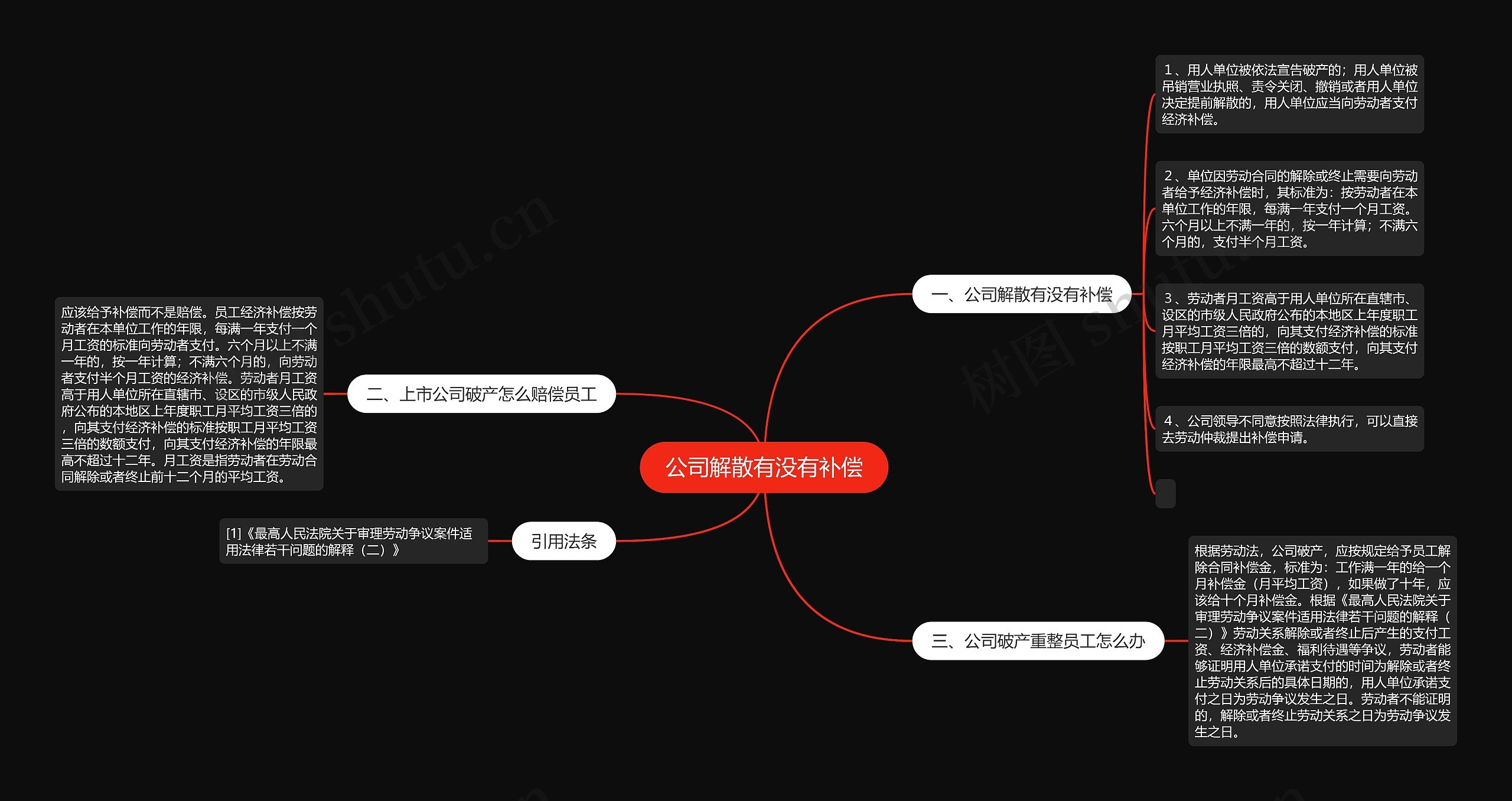 公司解散有没有补偿