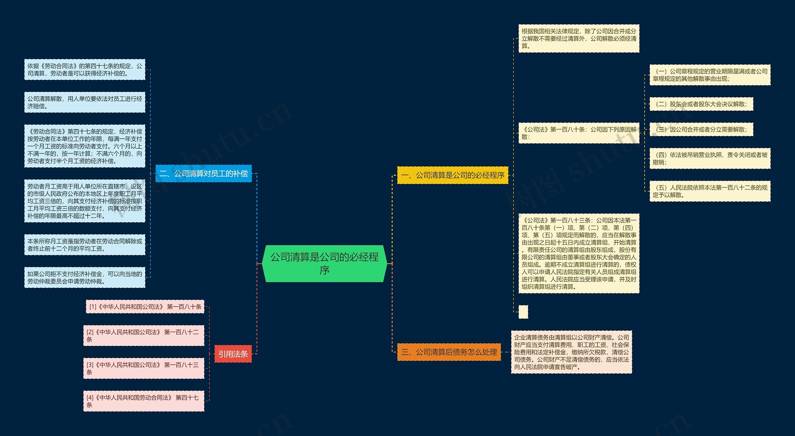 公司清算是公司的必经程序