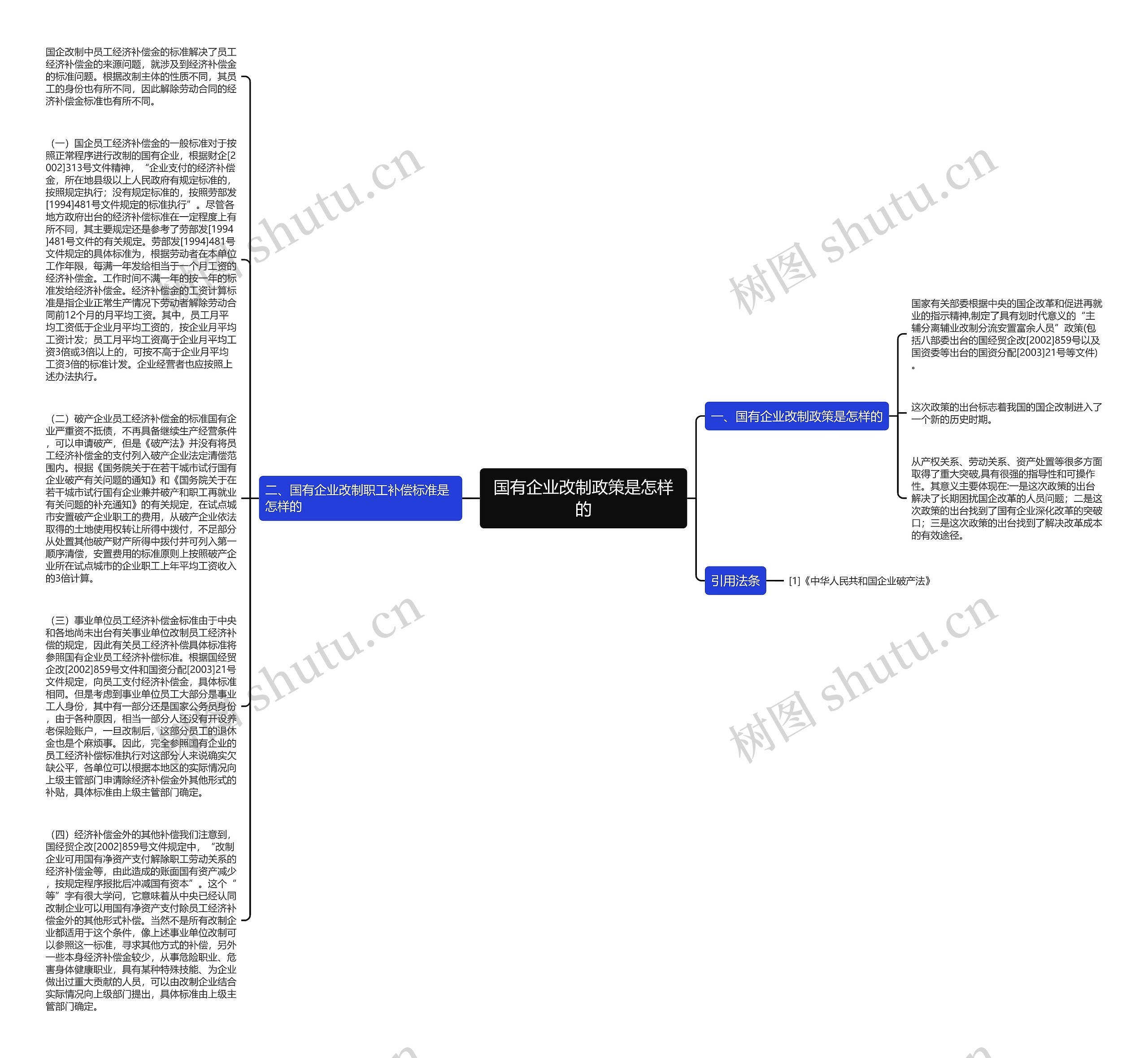 国有企业改制政策是怎样的思维导图