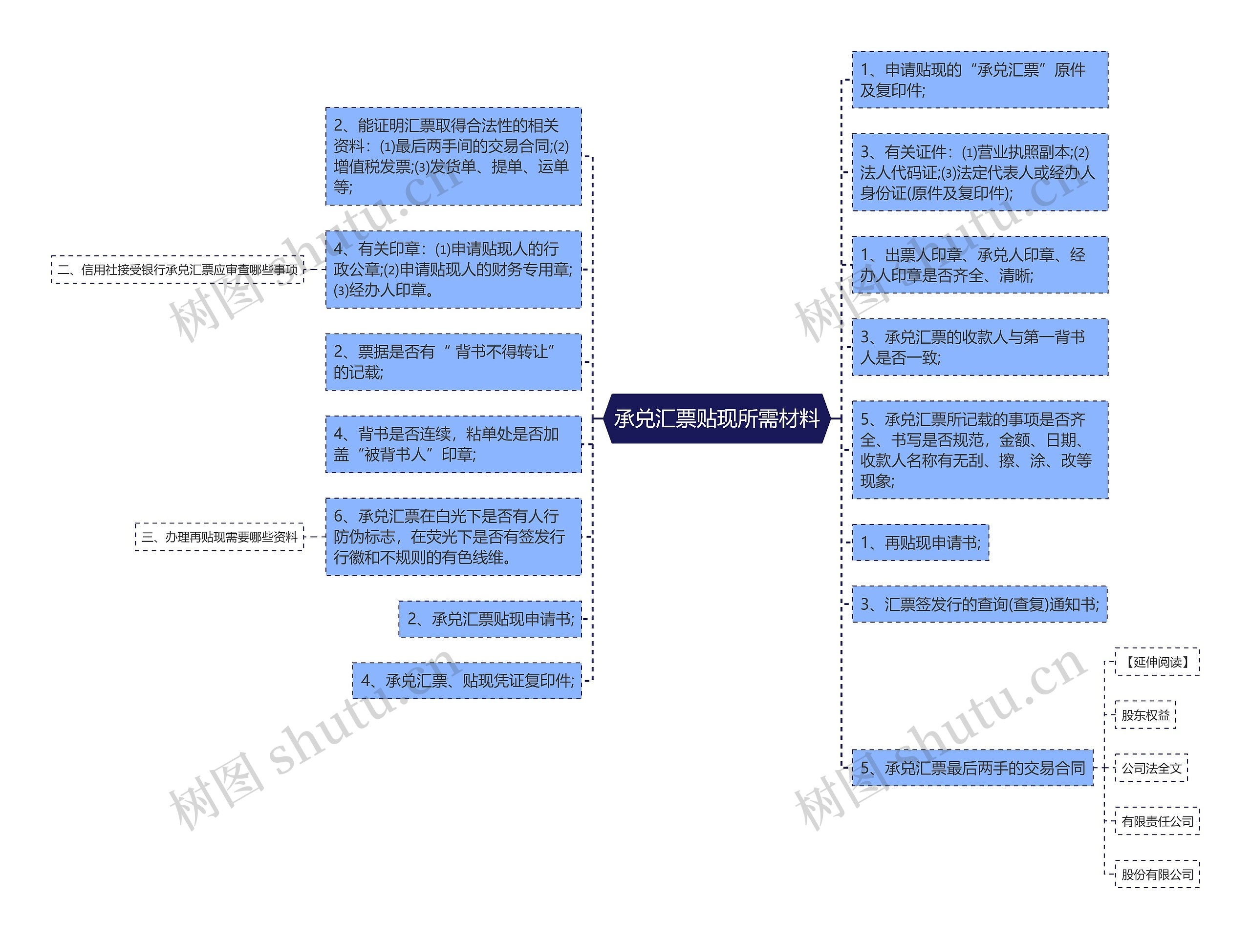 承兑汇票贴现所需材料