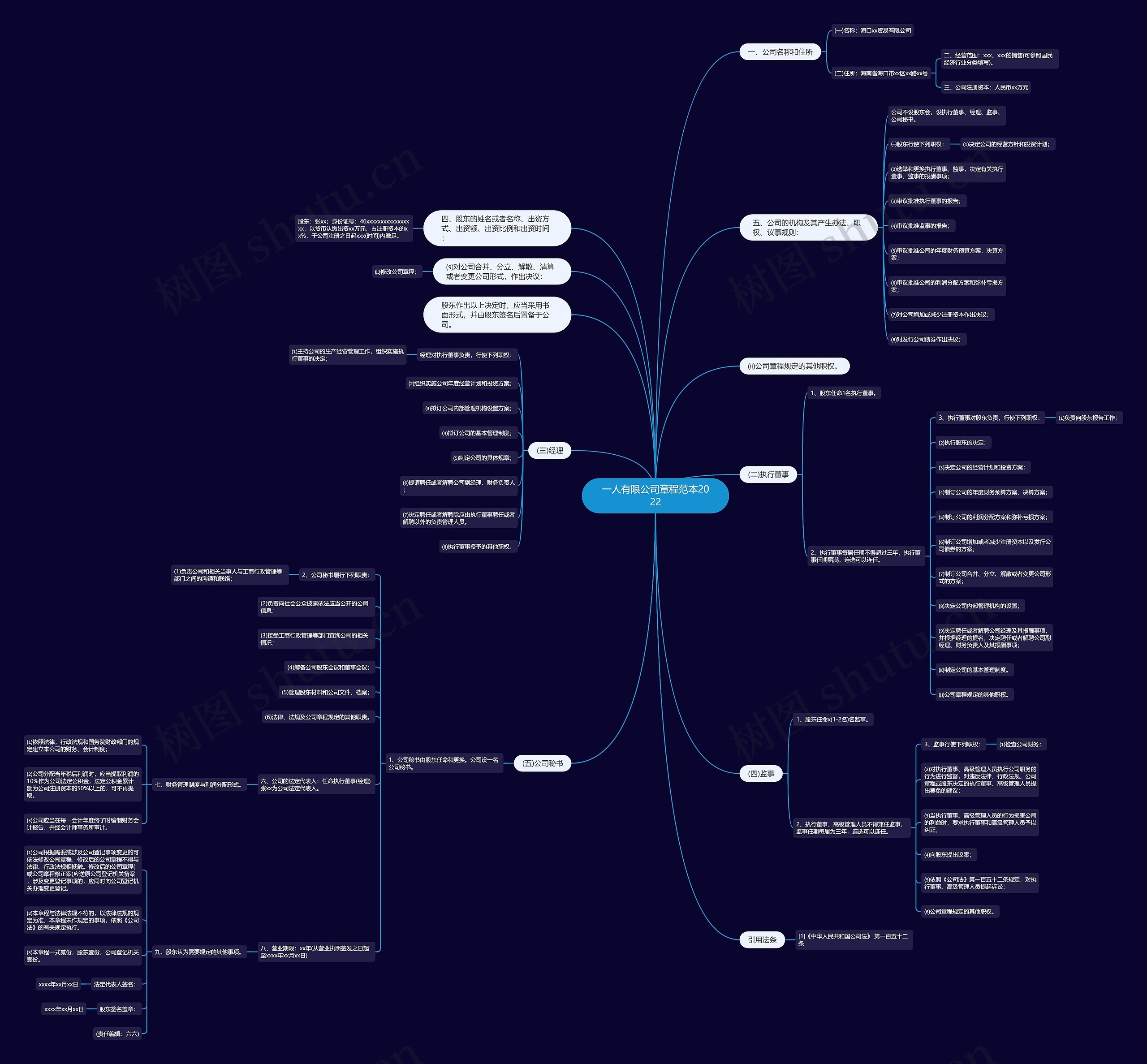 一人有限公司章程范本2022 一人有限公司章程范本2022