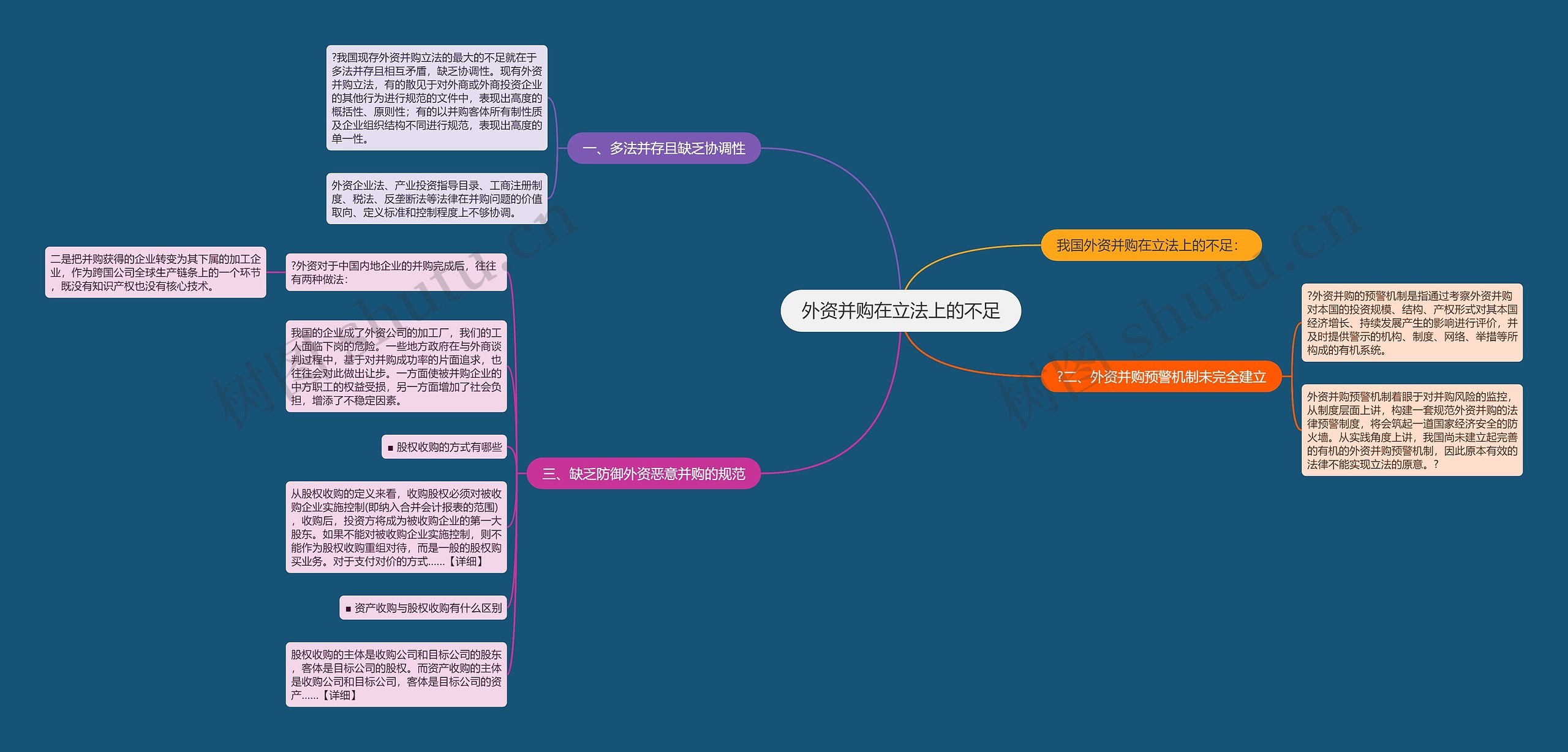 外资并购在立法上的不足 外资并购在立法上的不足