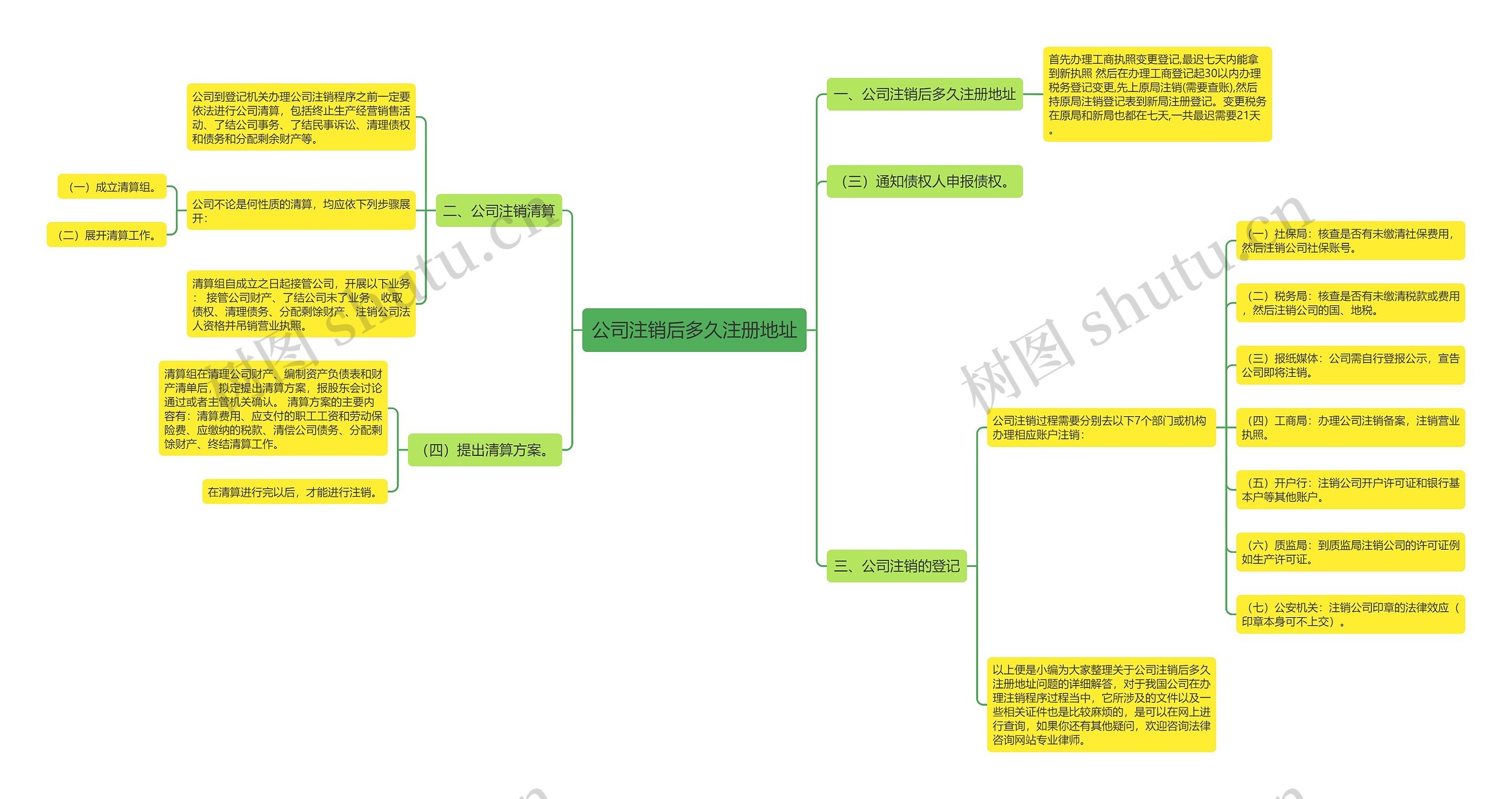 公司注销后多久注册地址