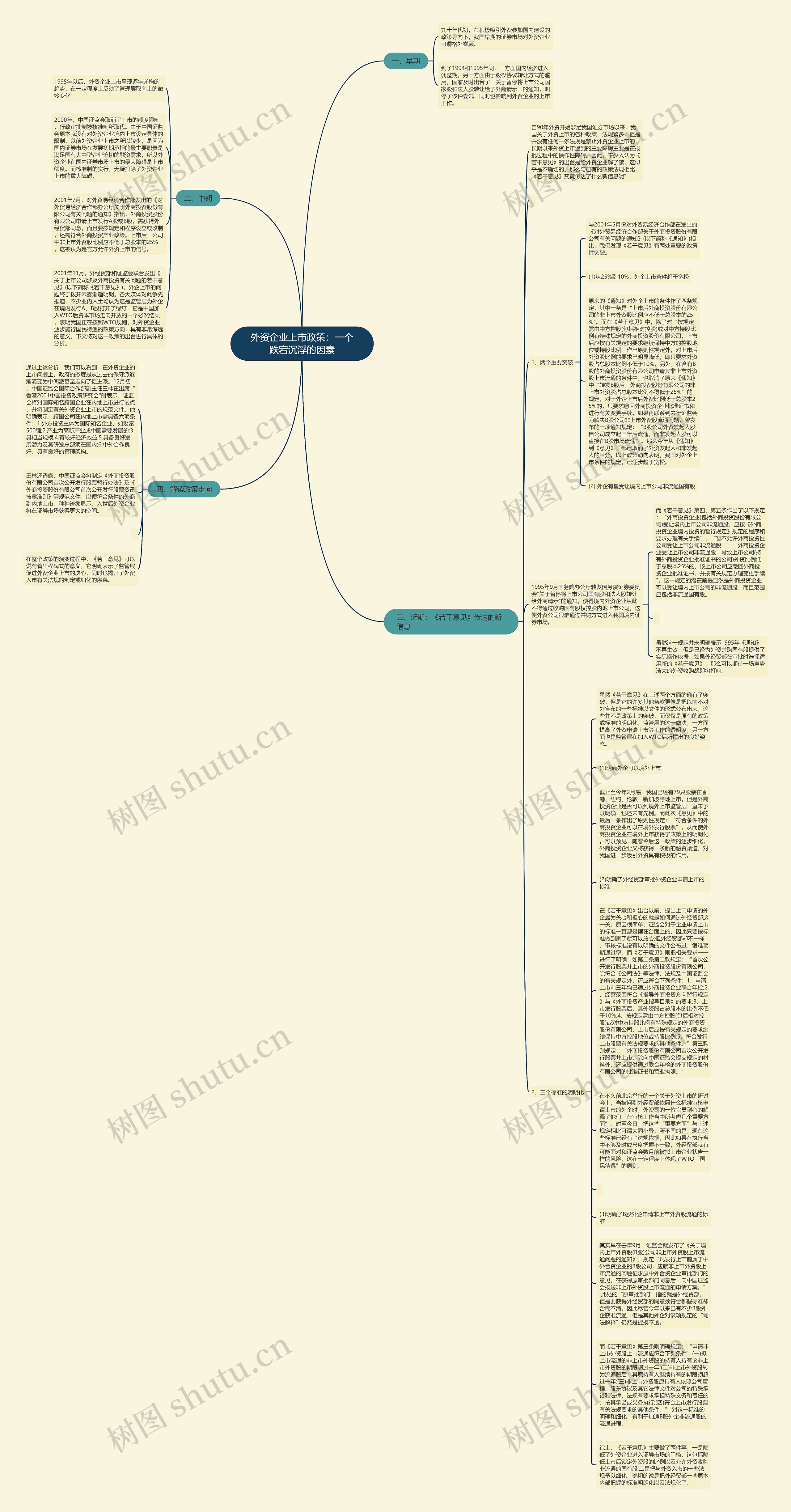 外资企业上市政策：一个跌宕沉浮的因素思维导图